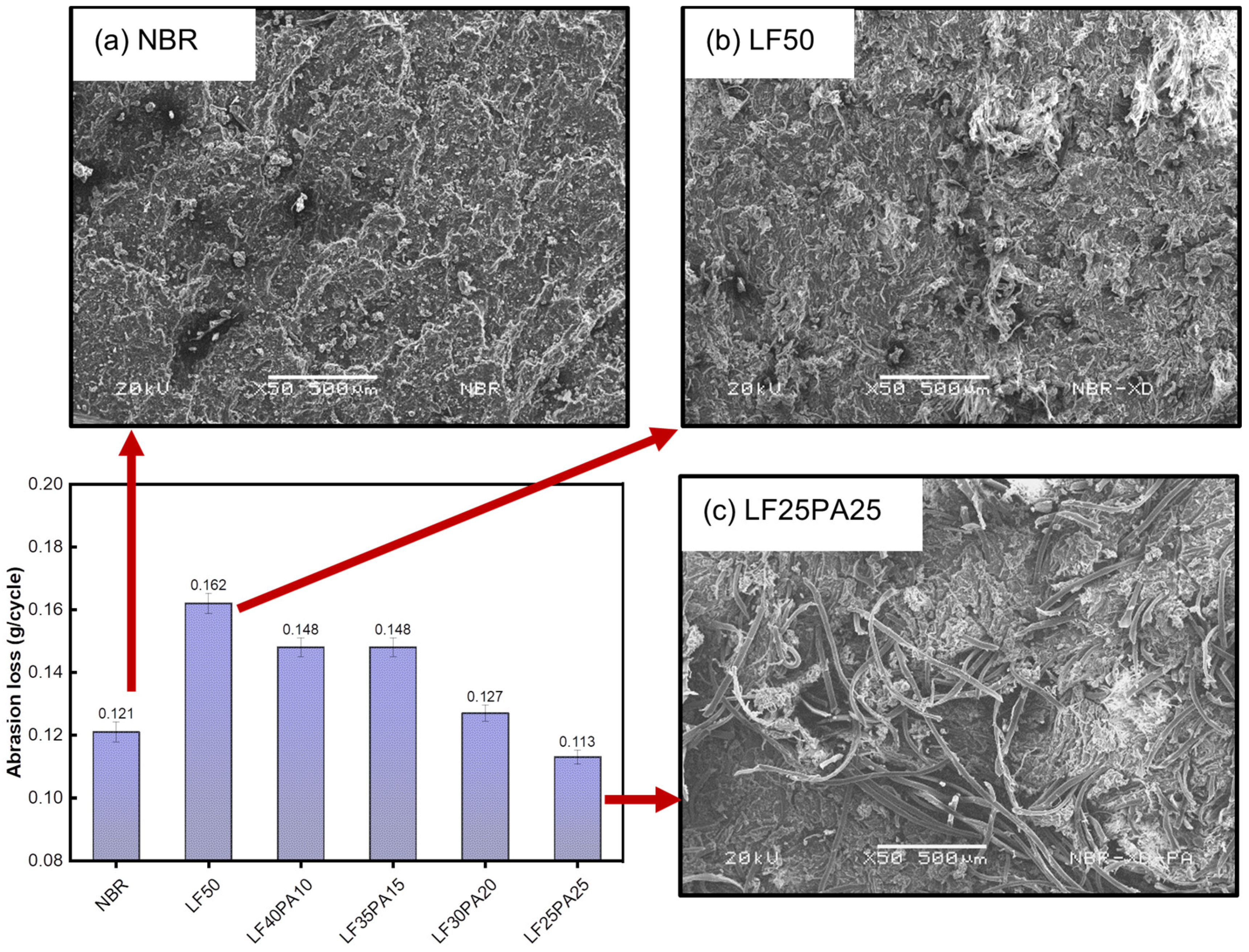 Polymers 15 02453 g004 Polymers 15 02453 g004