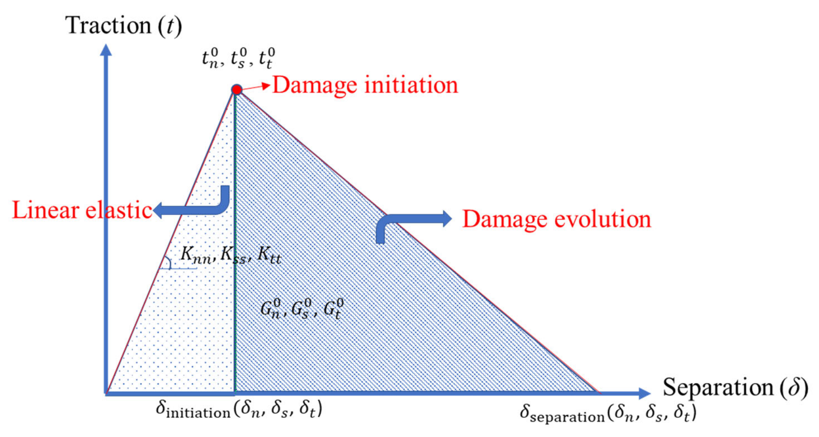 Polymers 15 02458 g003 Polymers 15 02458 g003