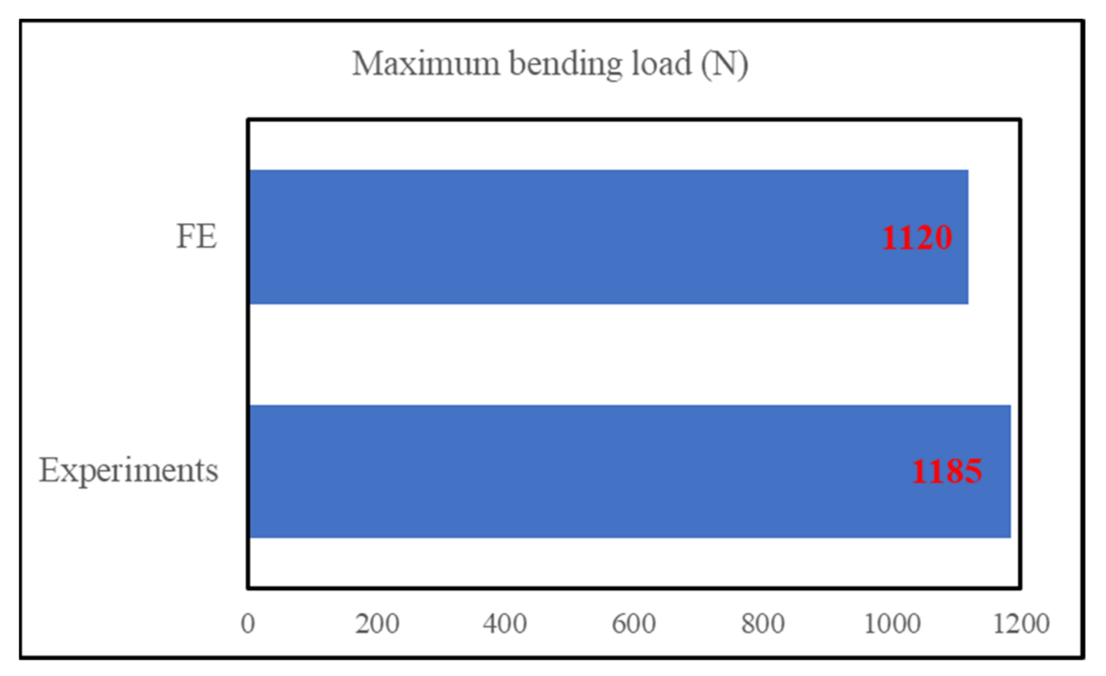 Polymers 15 02458 g004 Polymers 15 02458 g004