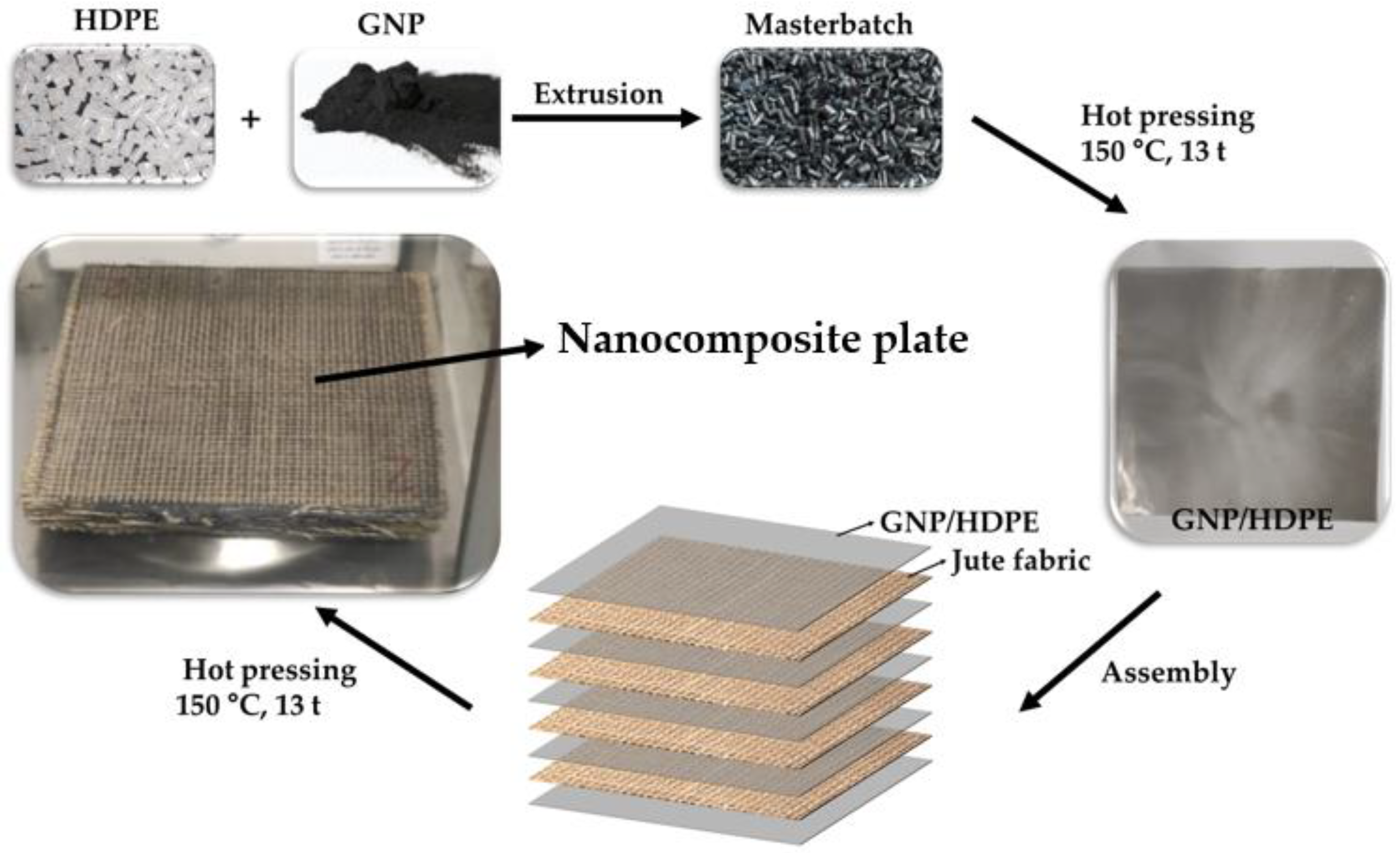 Polymers 15 02460 g002