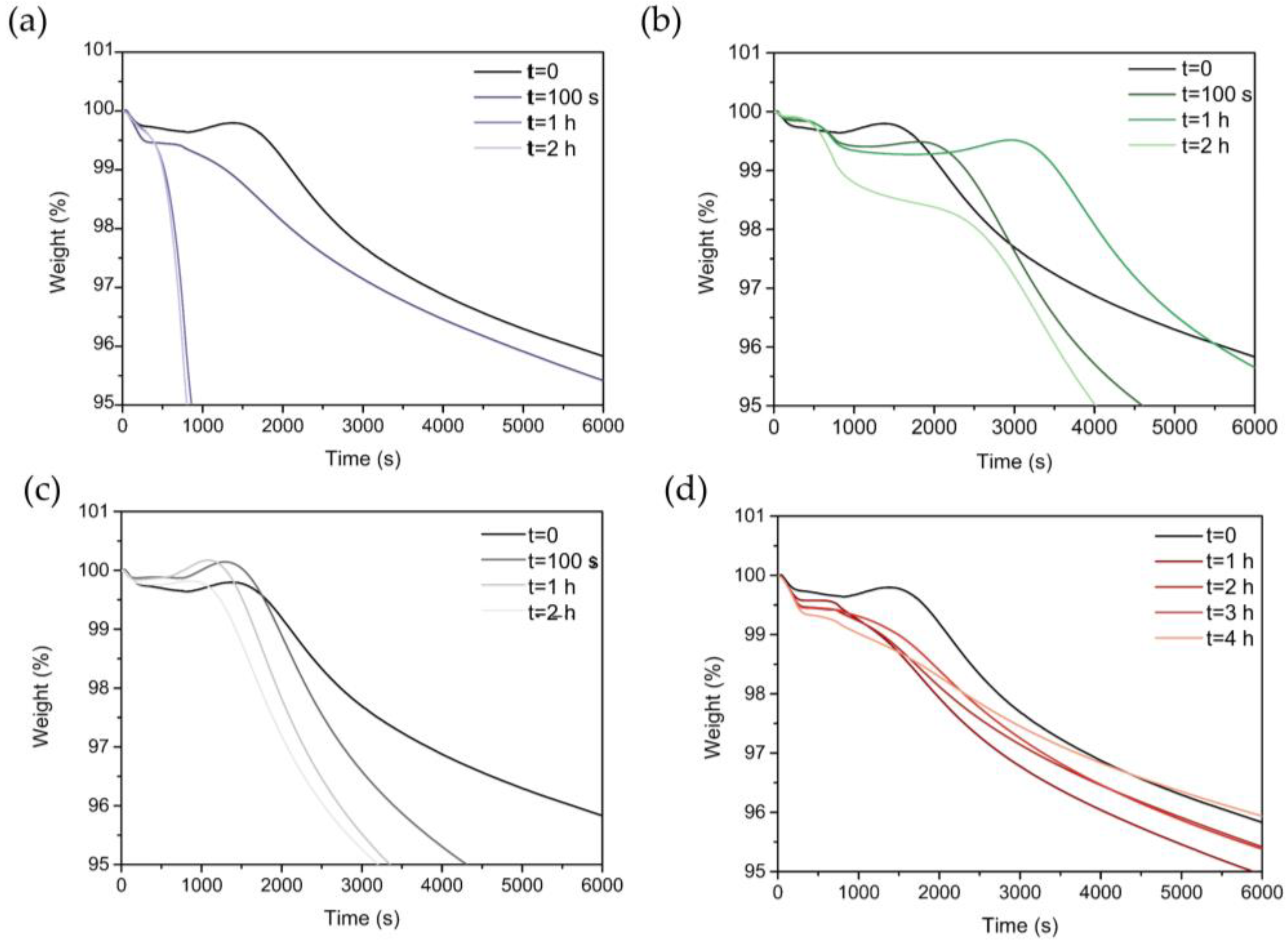 Polymers 15 02467 g004 Polymers 15 02467 g004