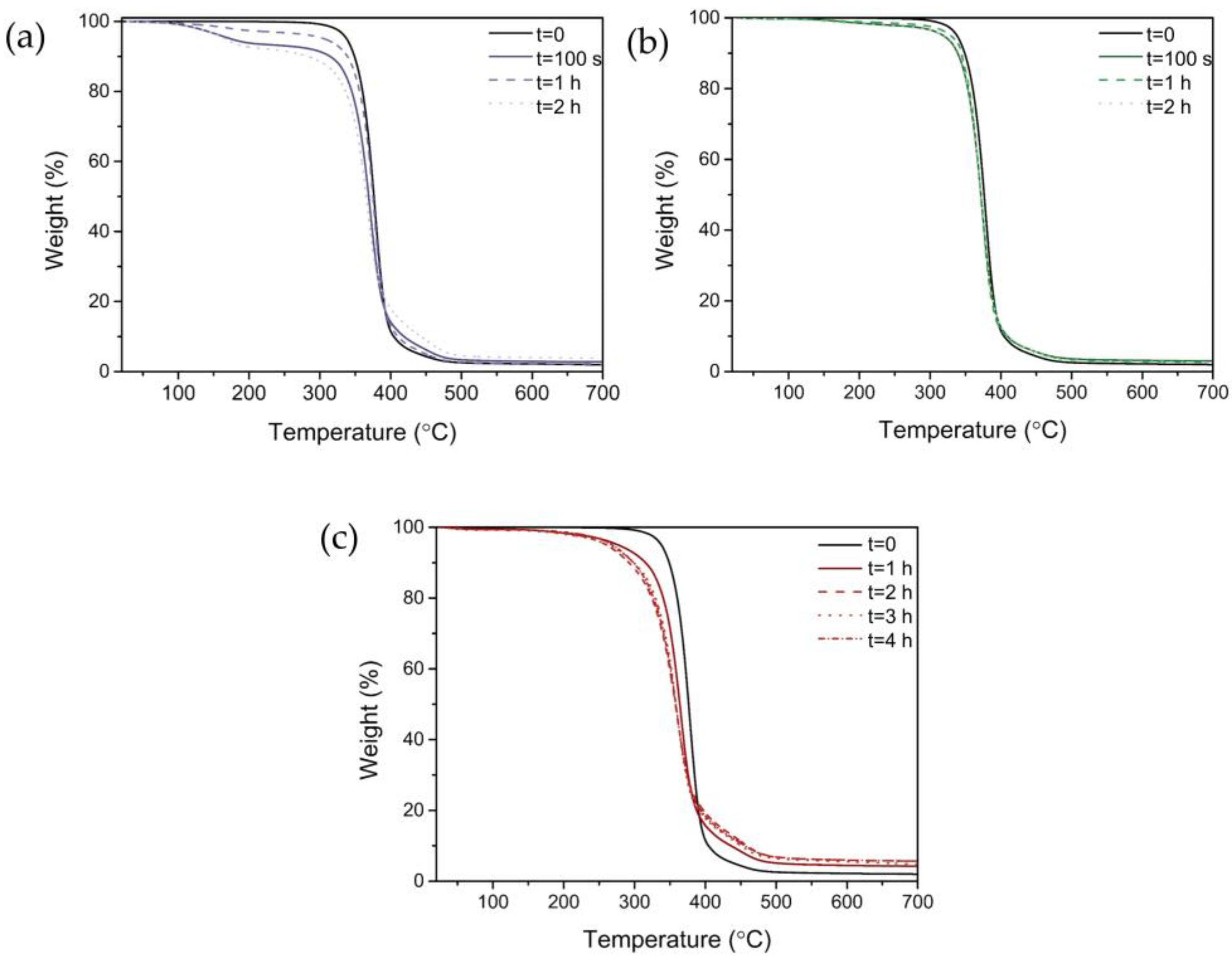 Polymers 15 02467 g006 Polymers 15 02467 g006