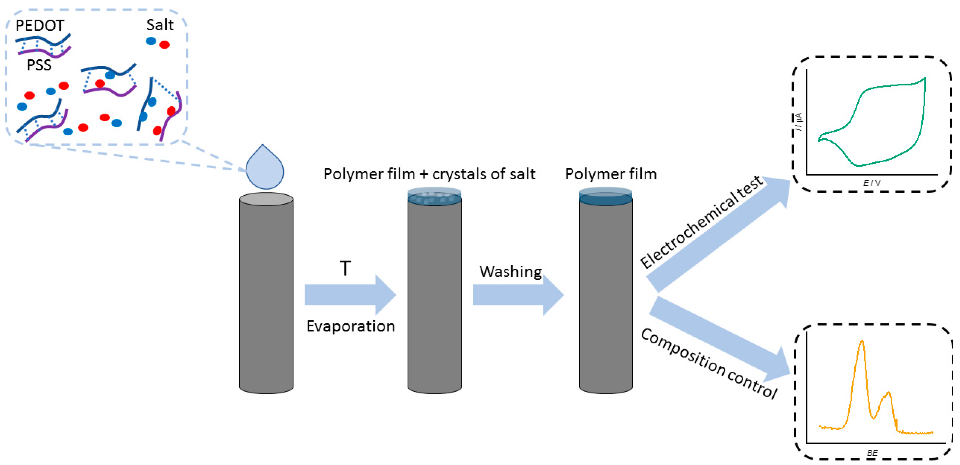 Polymers 15 02468 g001