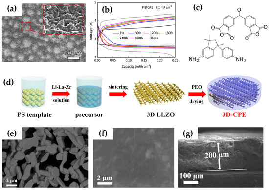 Solid-State Electrolyte for Lithium-Air Batteries: A Review