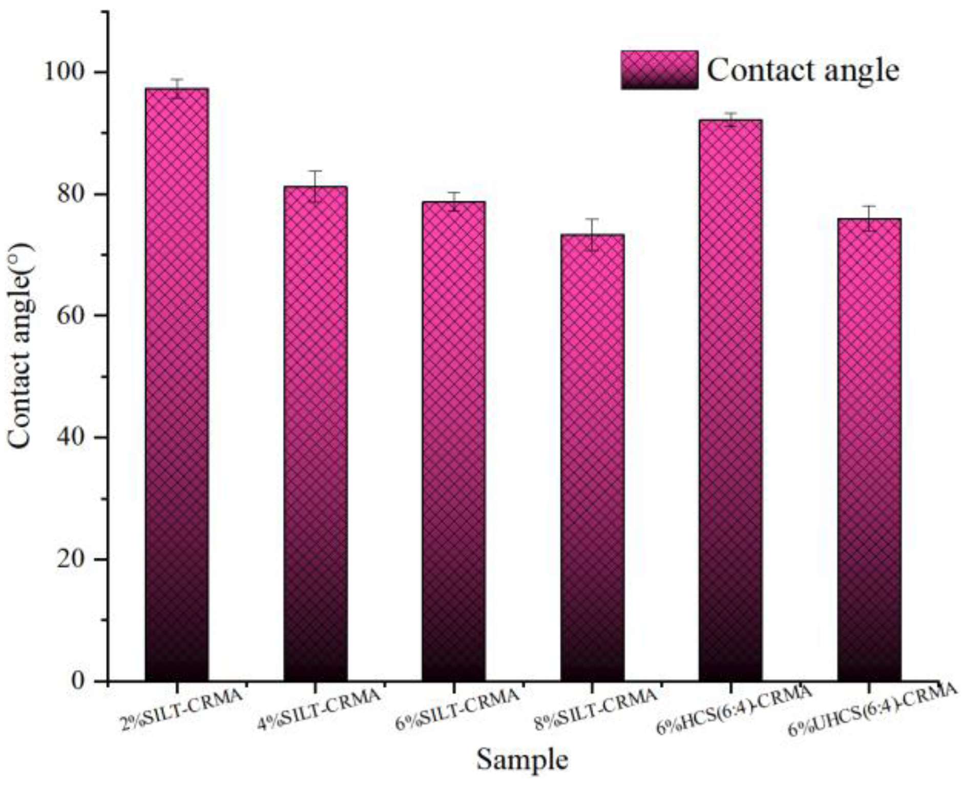 Polymers 15 02474 g009 550