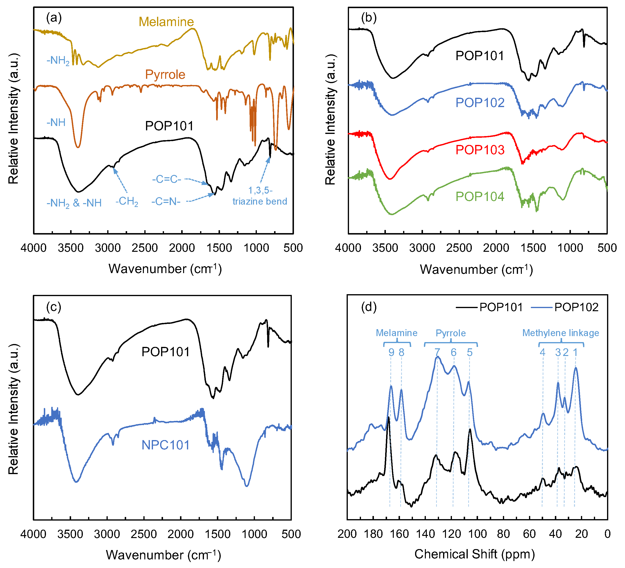 Polymers 15 02475 g002 Polymers 15 02475 g002