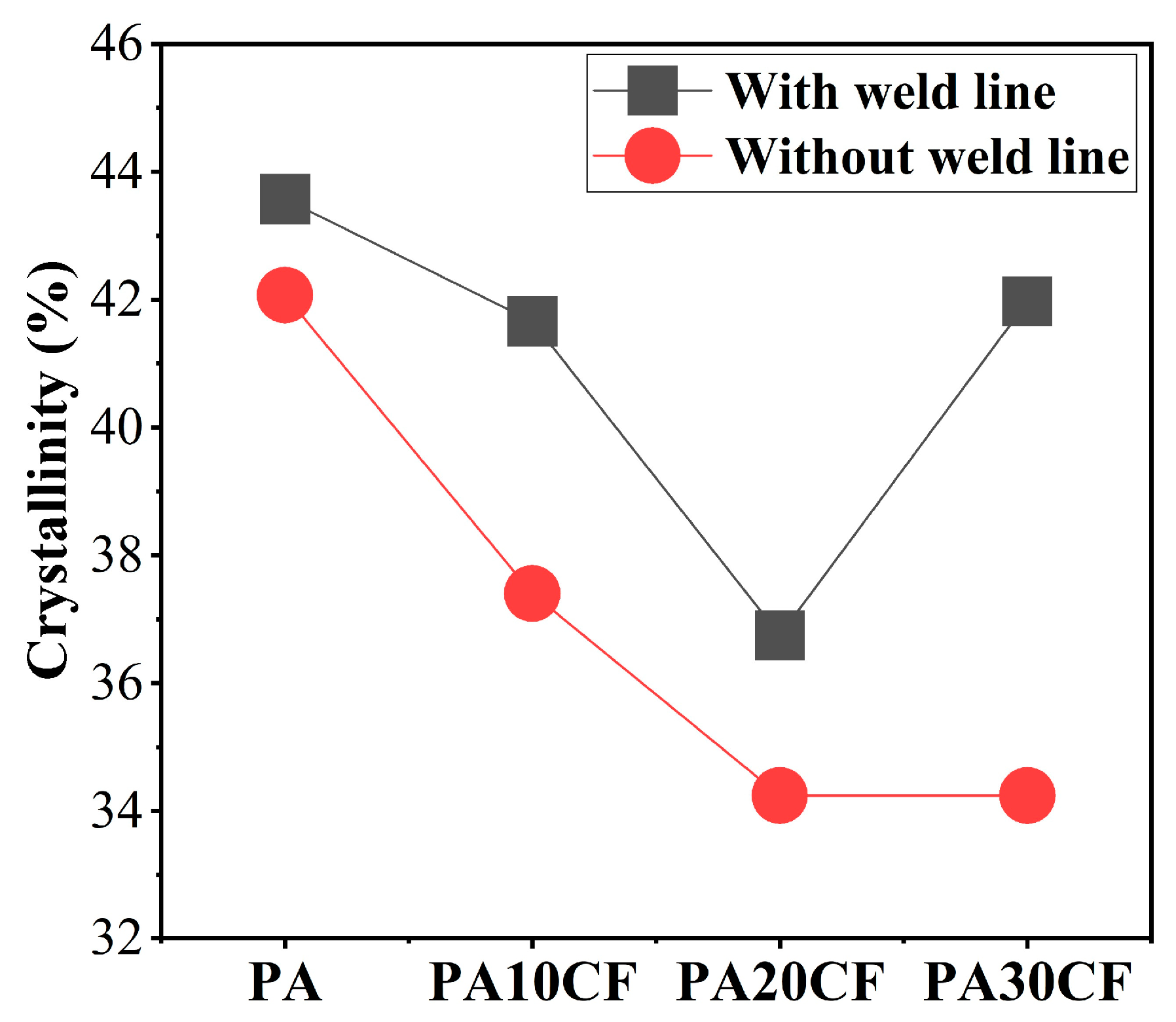 Polymers 15 02476 g013
