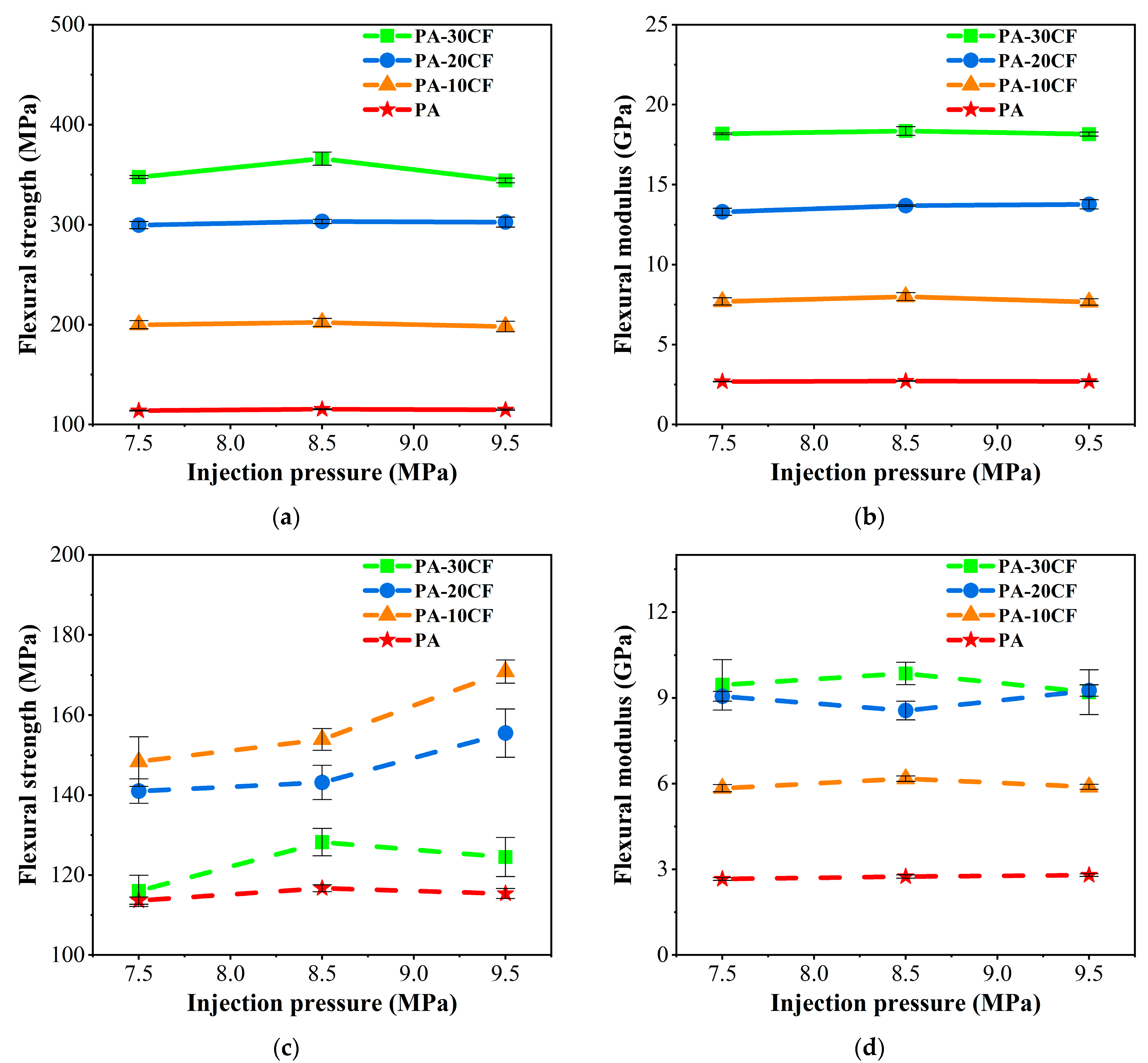 Polymers 15 02476 g015