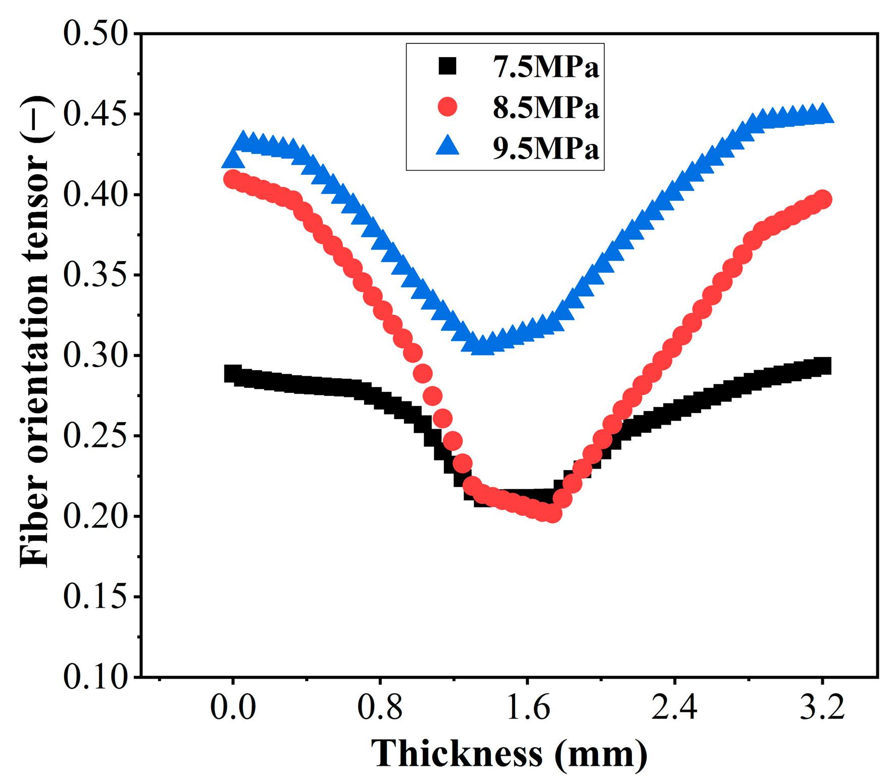 Polymers 15 02476 g017