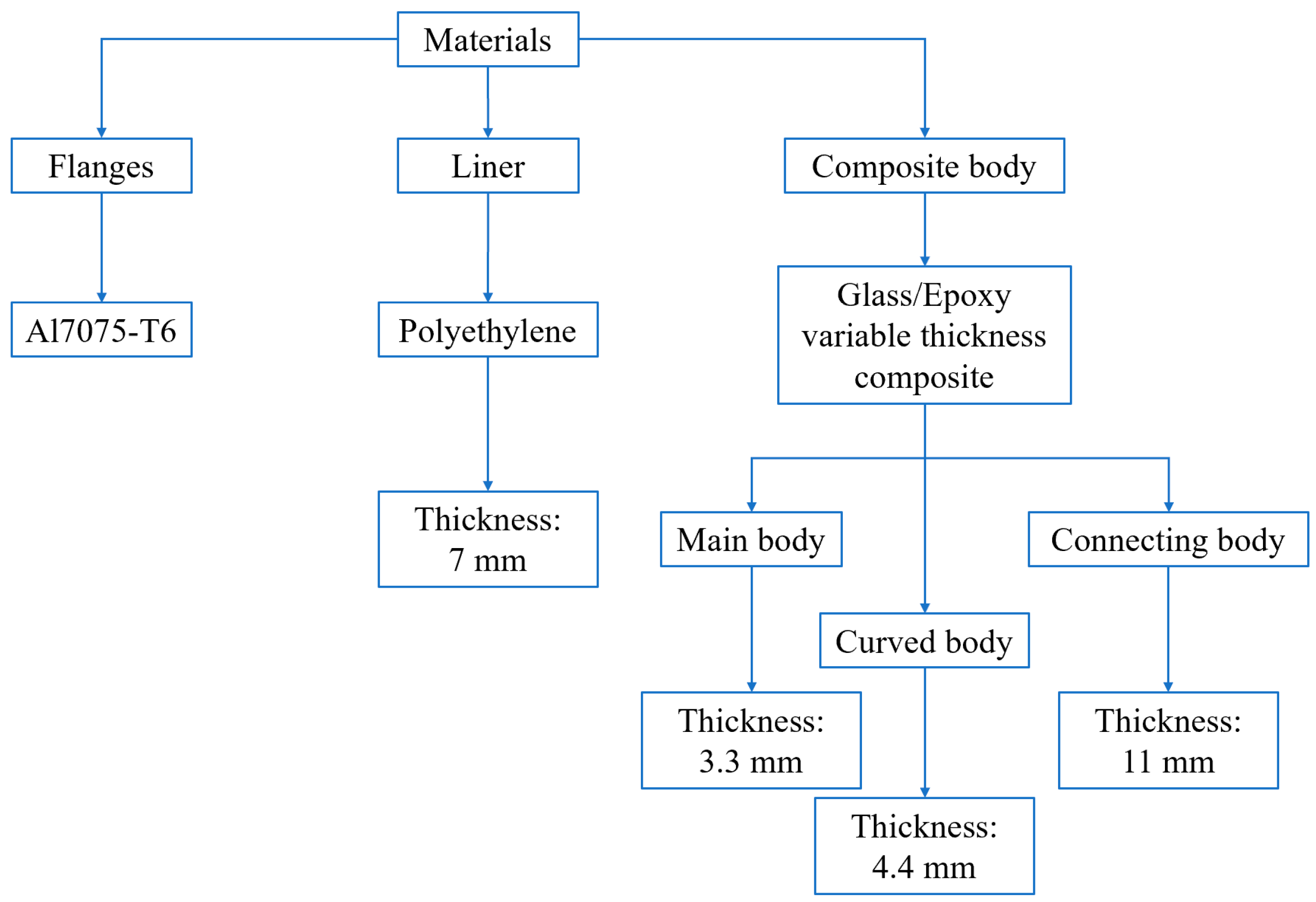 Polymers 15 02480 g001a Polymers 15 02480 g001a