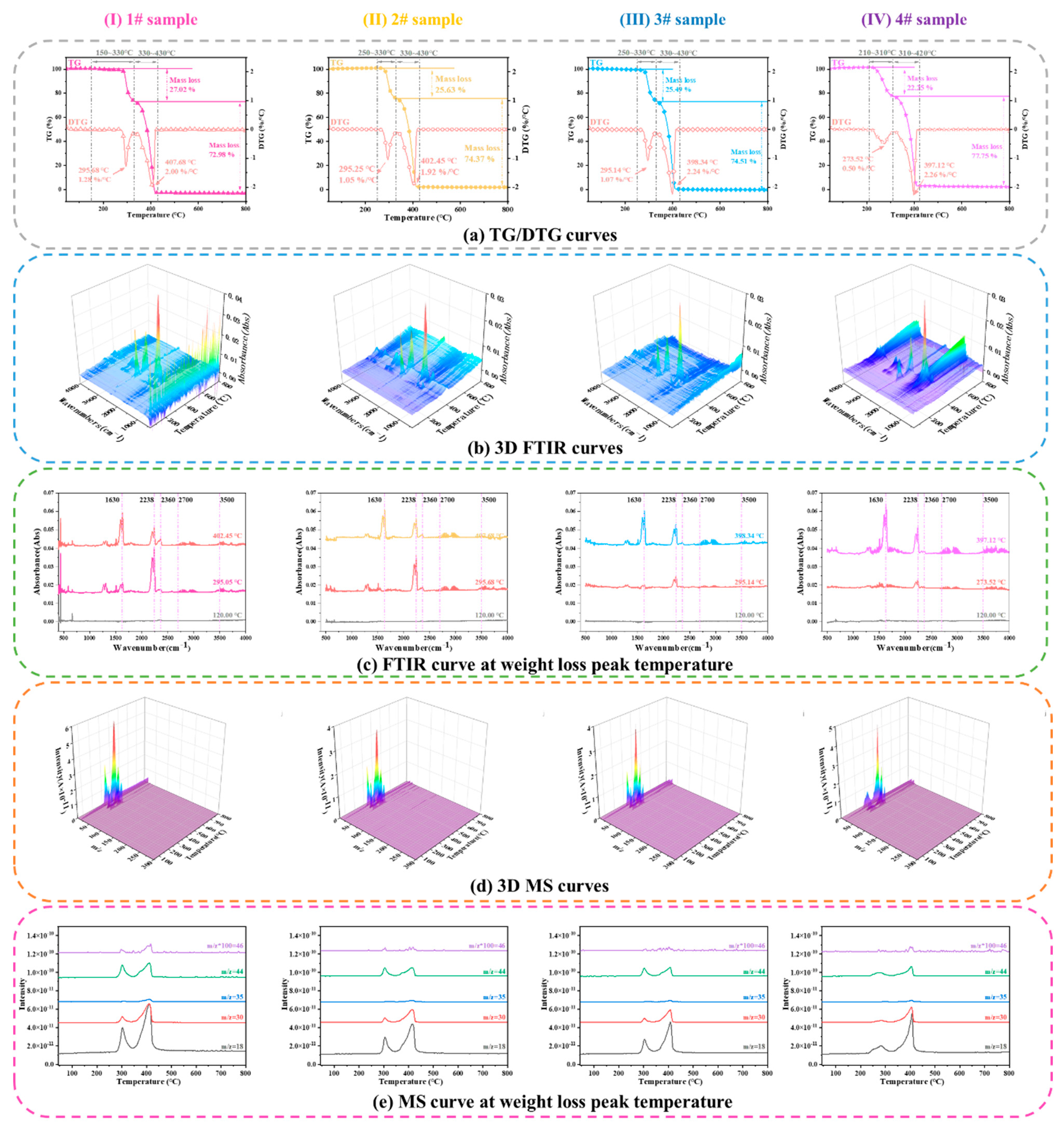 Polymers 15 02485 g005 Polymers 15 02485 g005