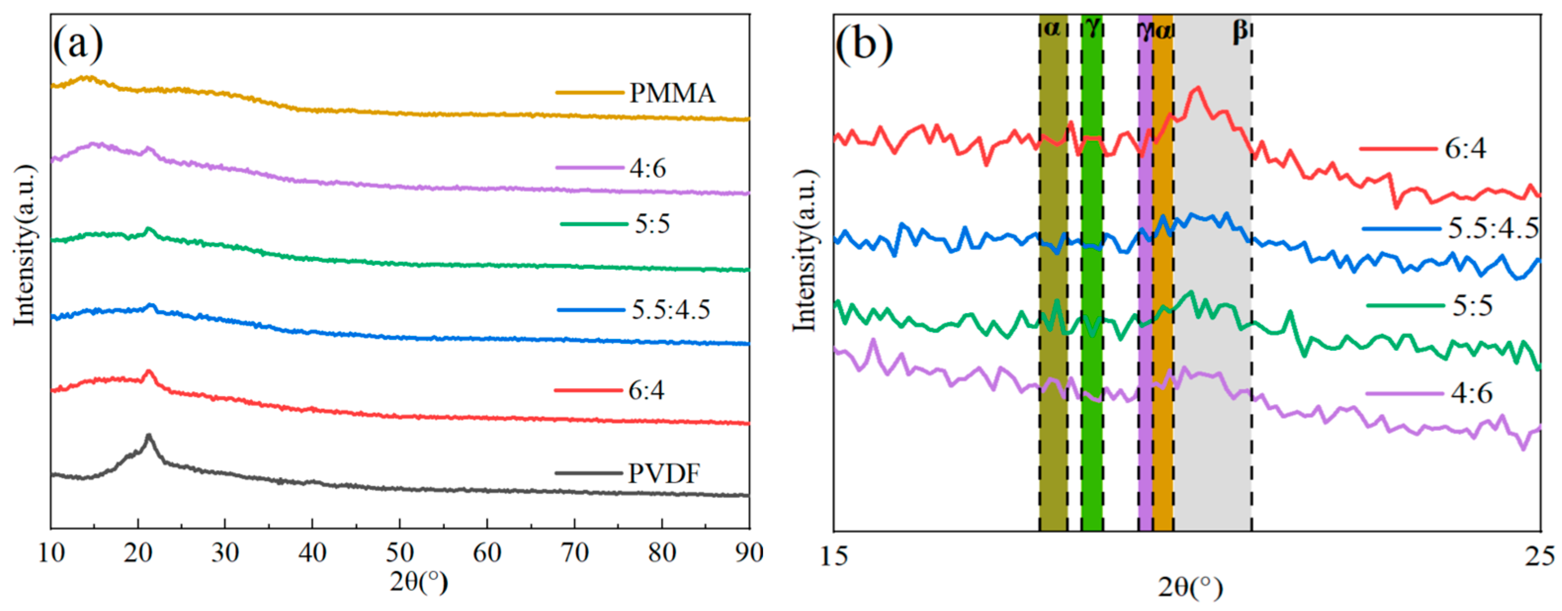 Polymers 15 02486 g002 550