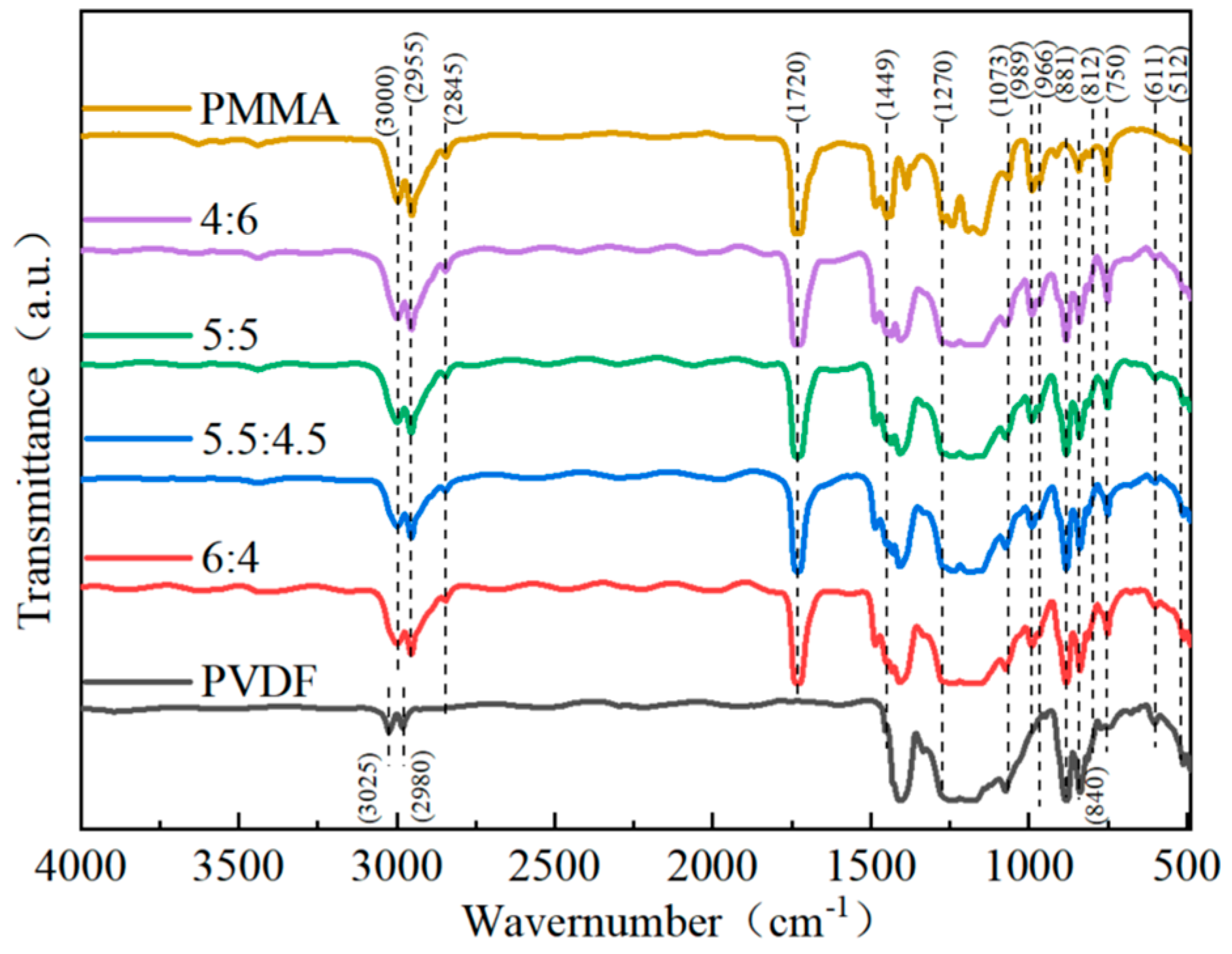 Polymers 15 02486 g003 550