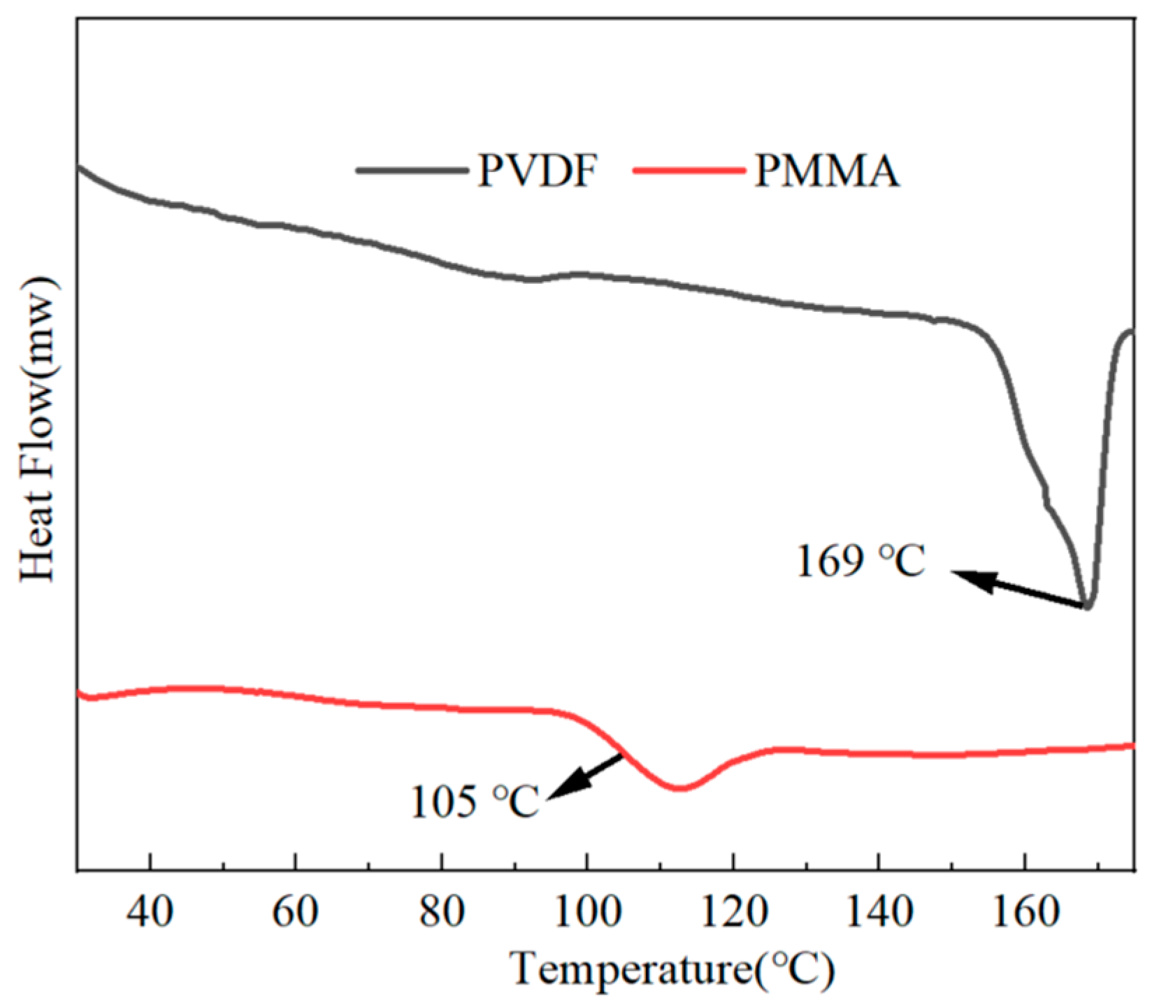 Polymers 15 02486 g004 550