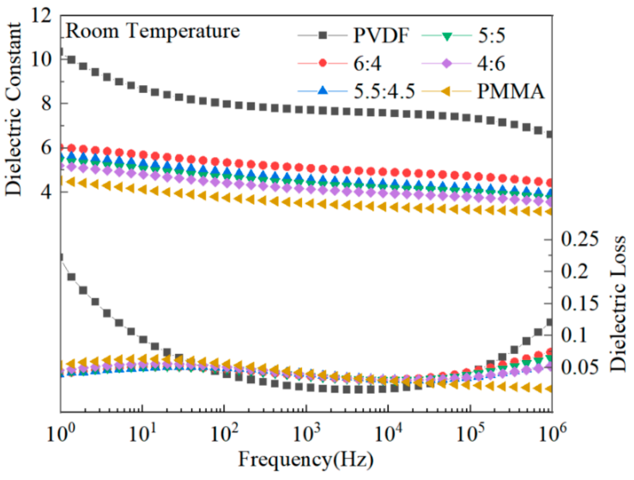 Polymers 15 02486 g006 550