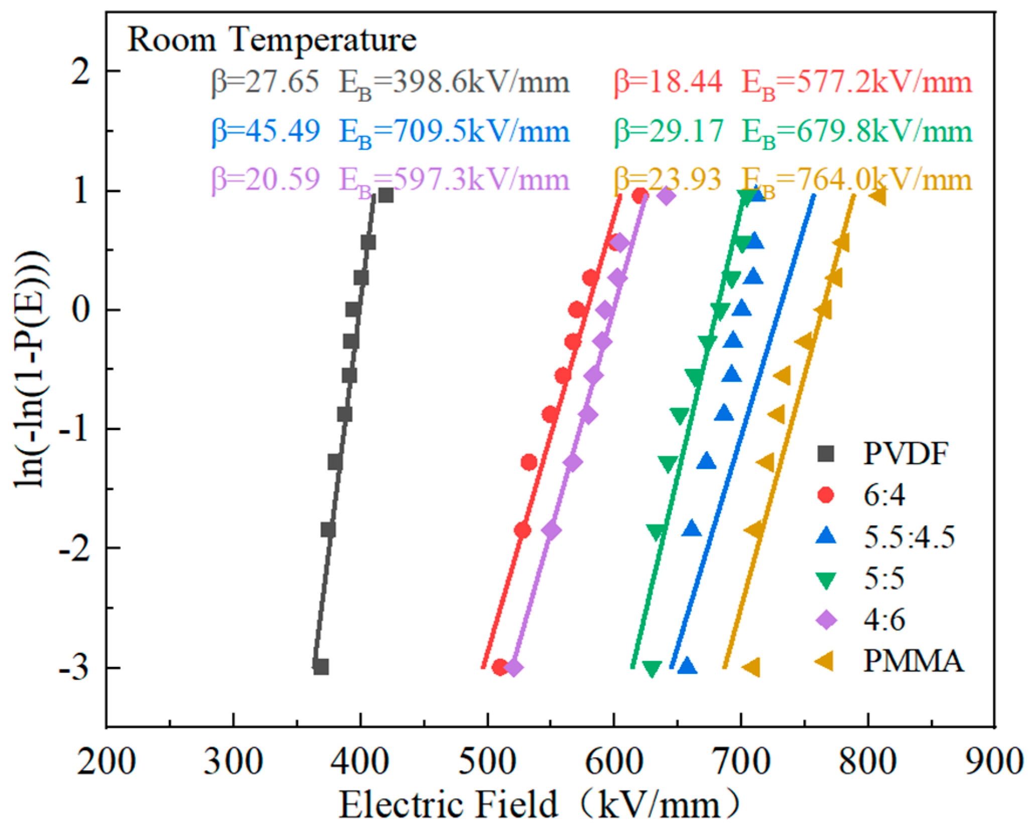 Polymers 15 02486 g008 550