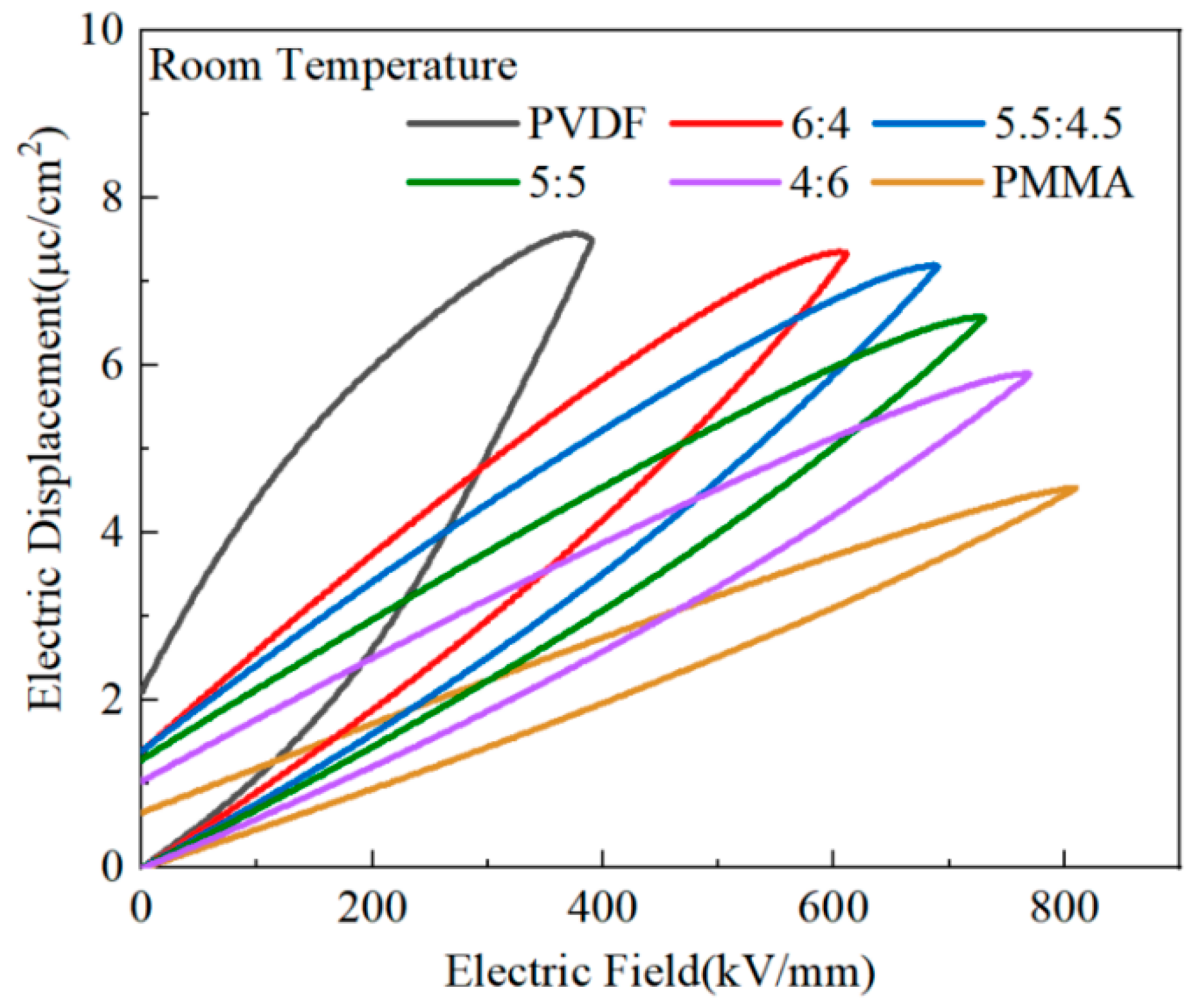 Polymers 15 02486 g009 550