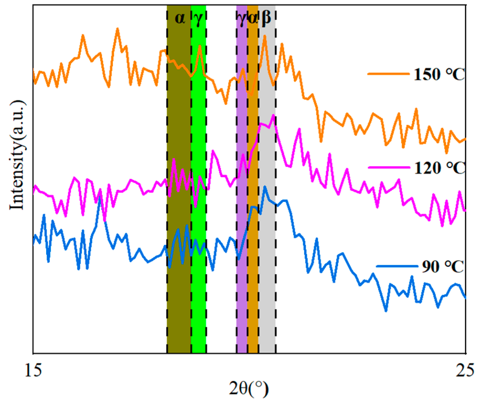 Polymers 15 02486 g012 550