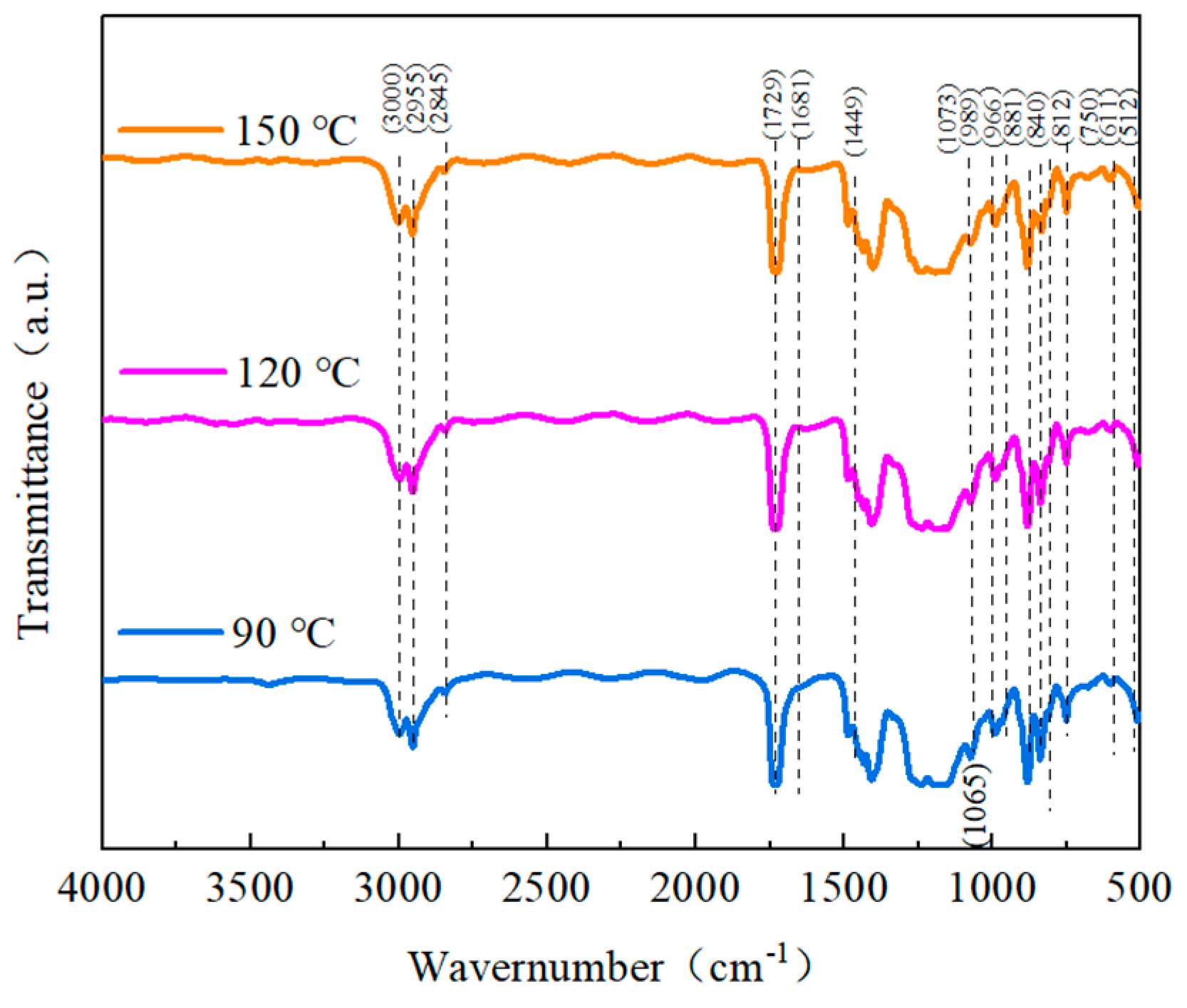 Polymers 15 02486 g013 550