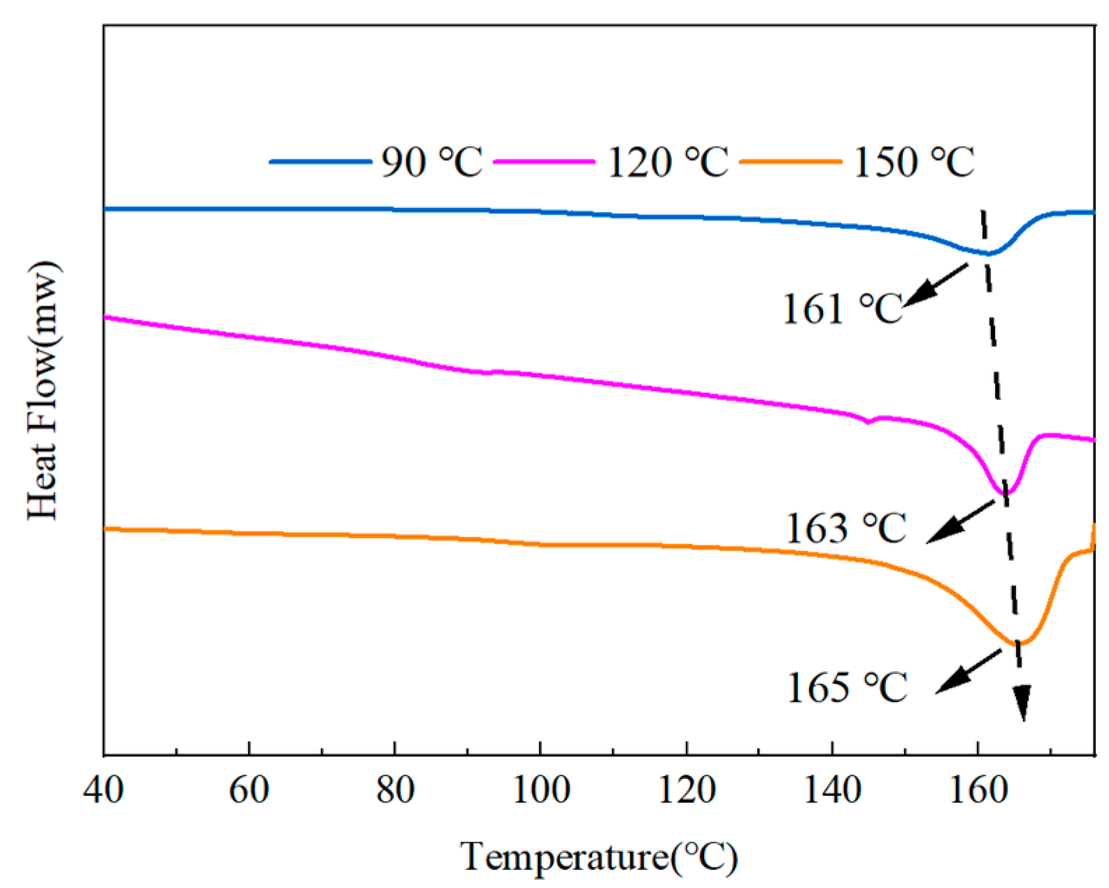 Polymers 15 02486 g014 550