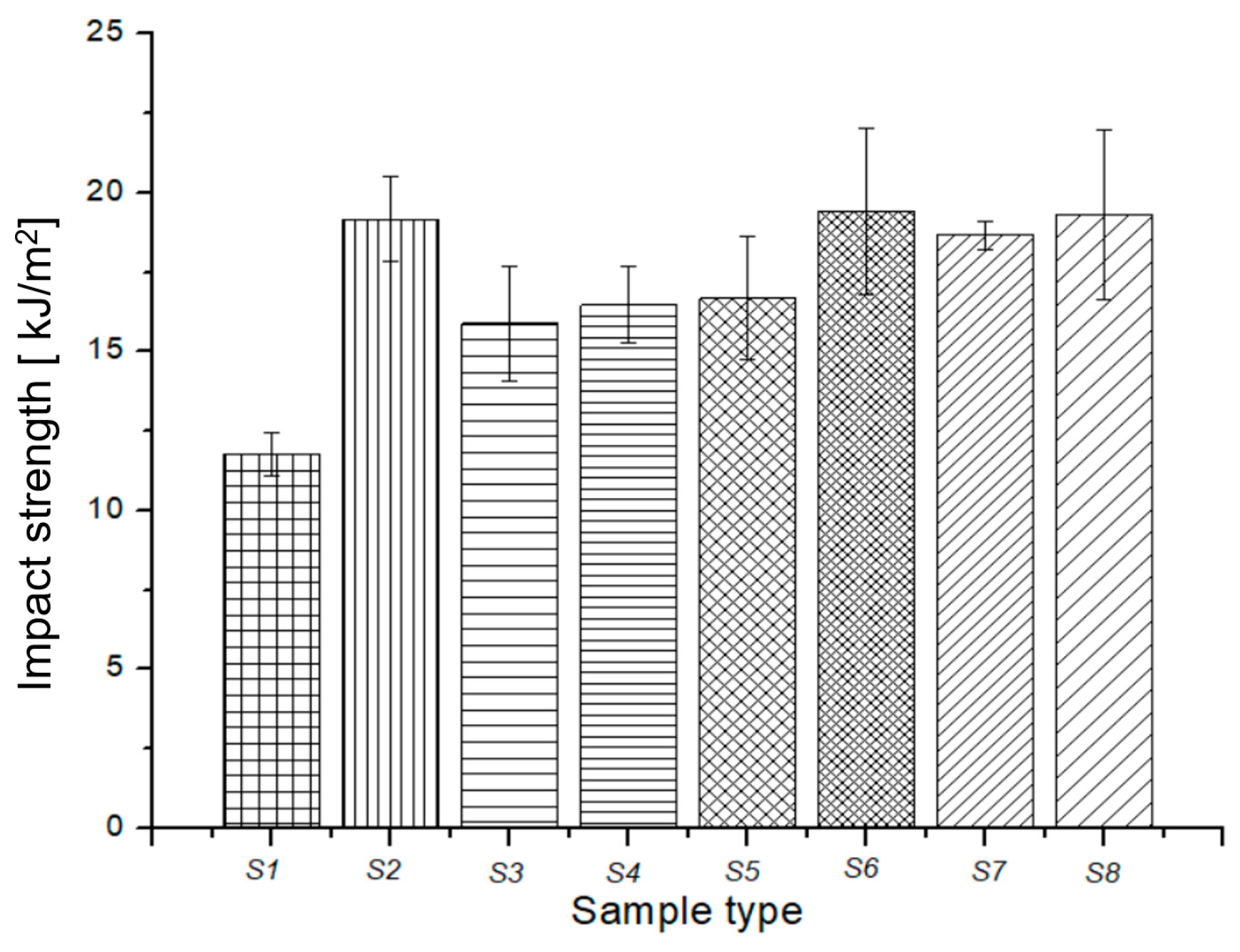 Polymers 15 02487 g005 Polymers 15 02487 g005
