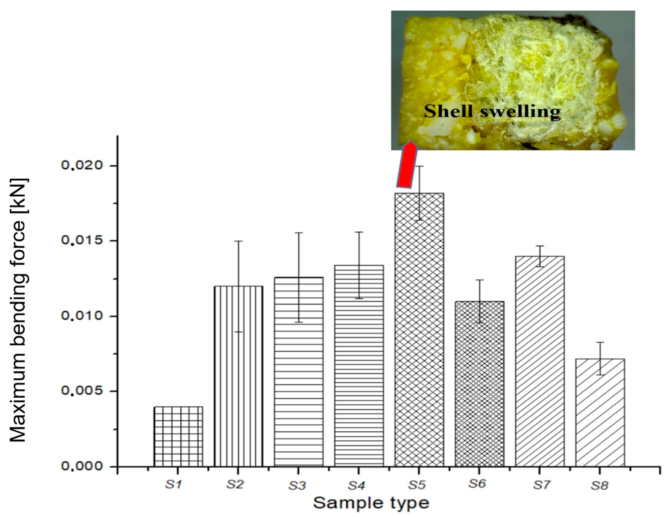 Polymers 15 02487 g007 Polymers 15 02487 g007