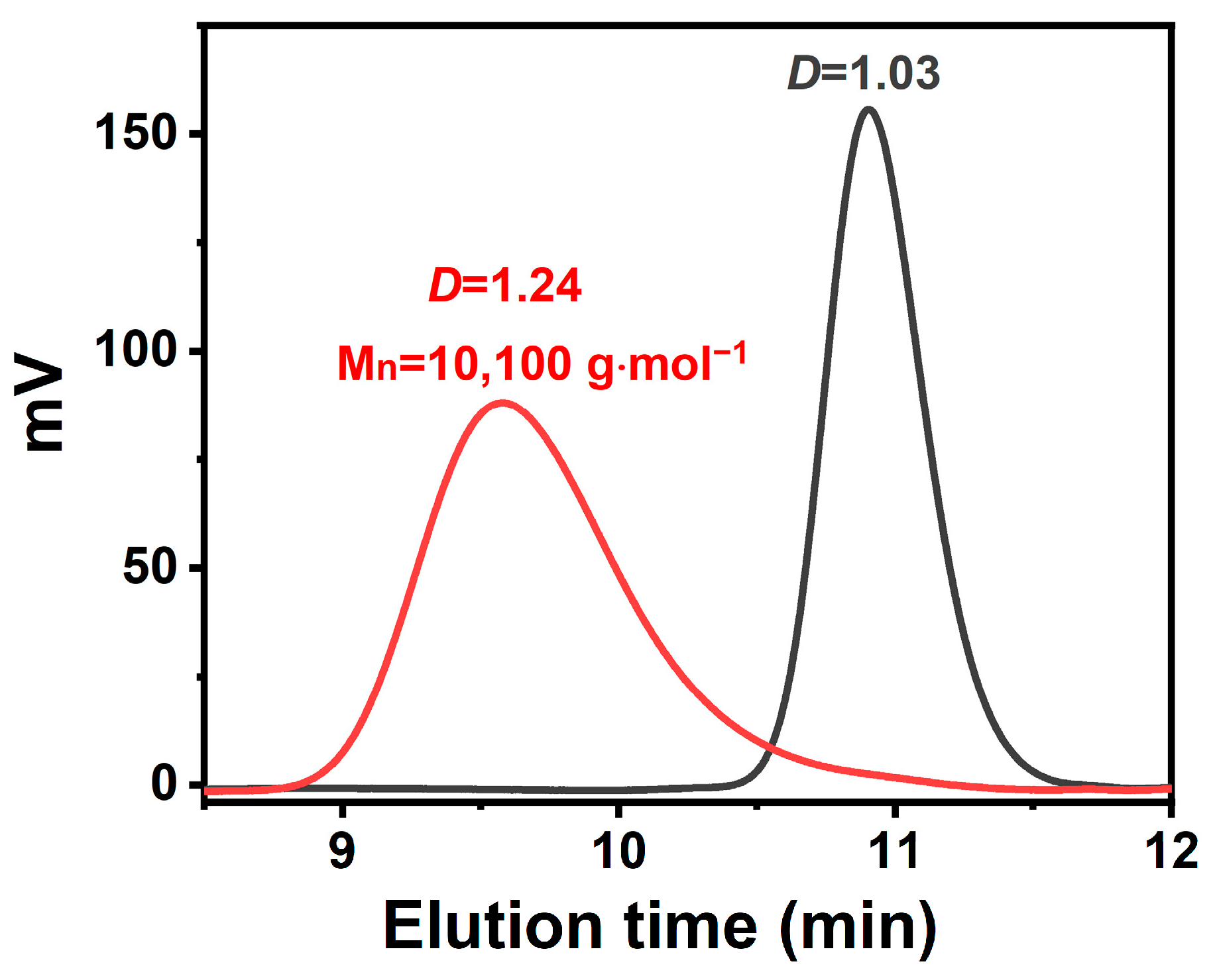 Polymers 15 02489 g004
