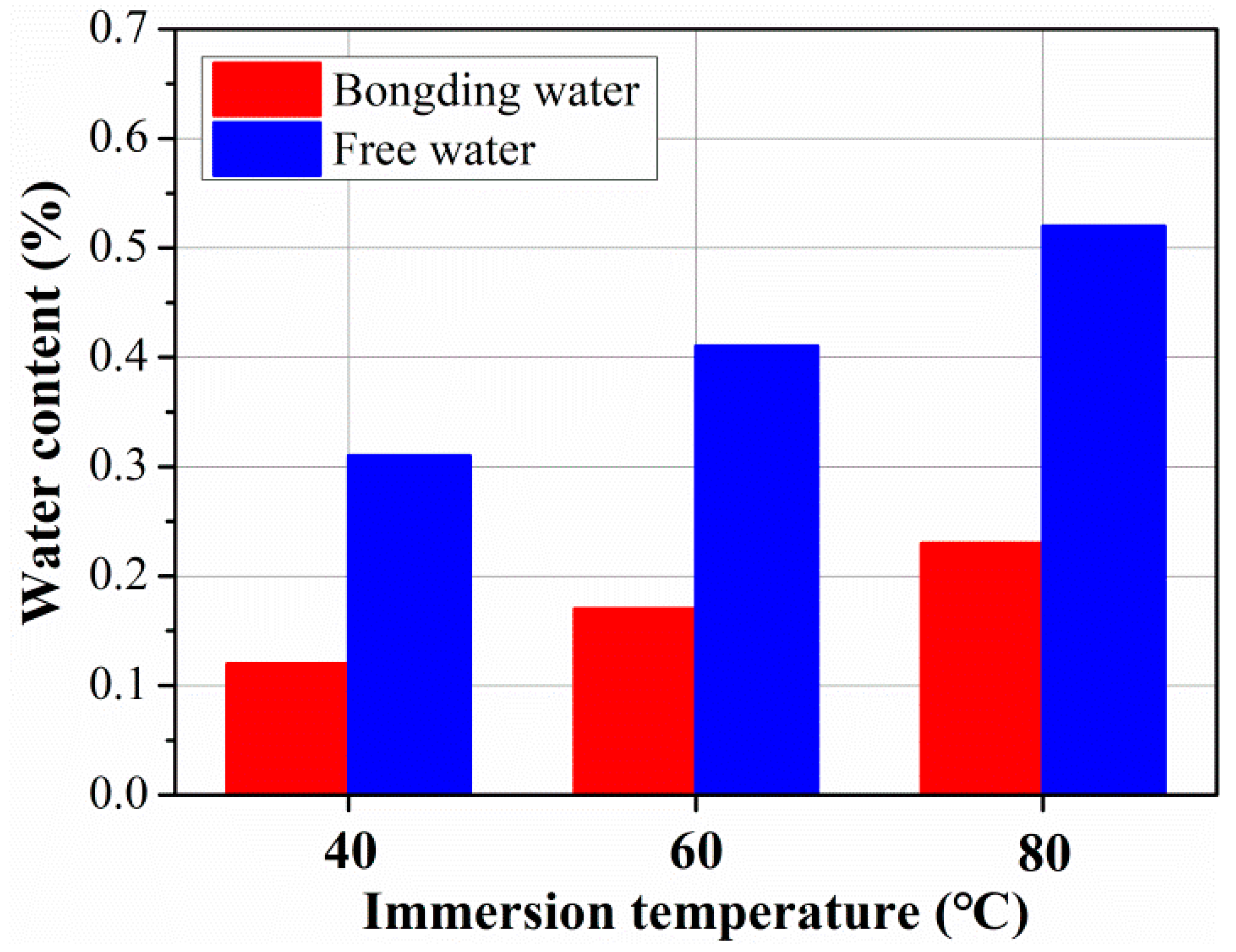 Polymers 15 02490 g007