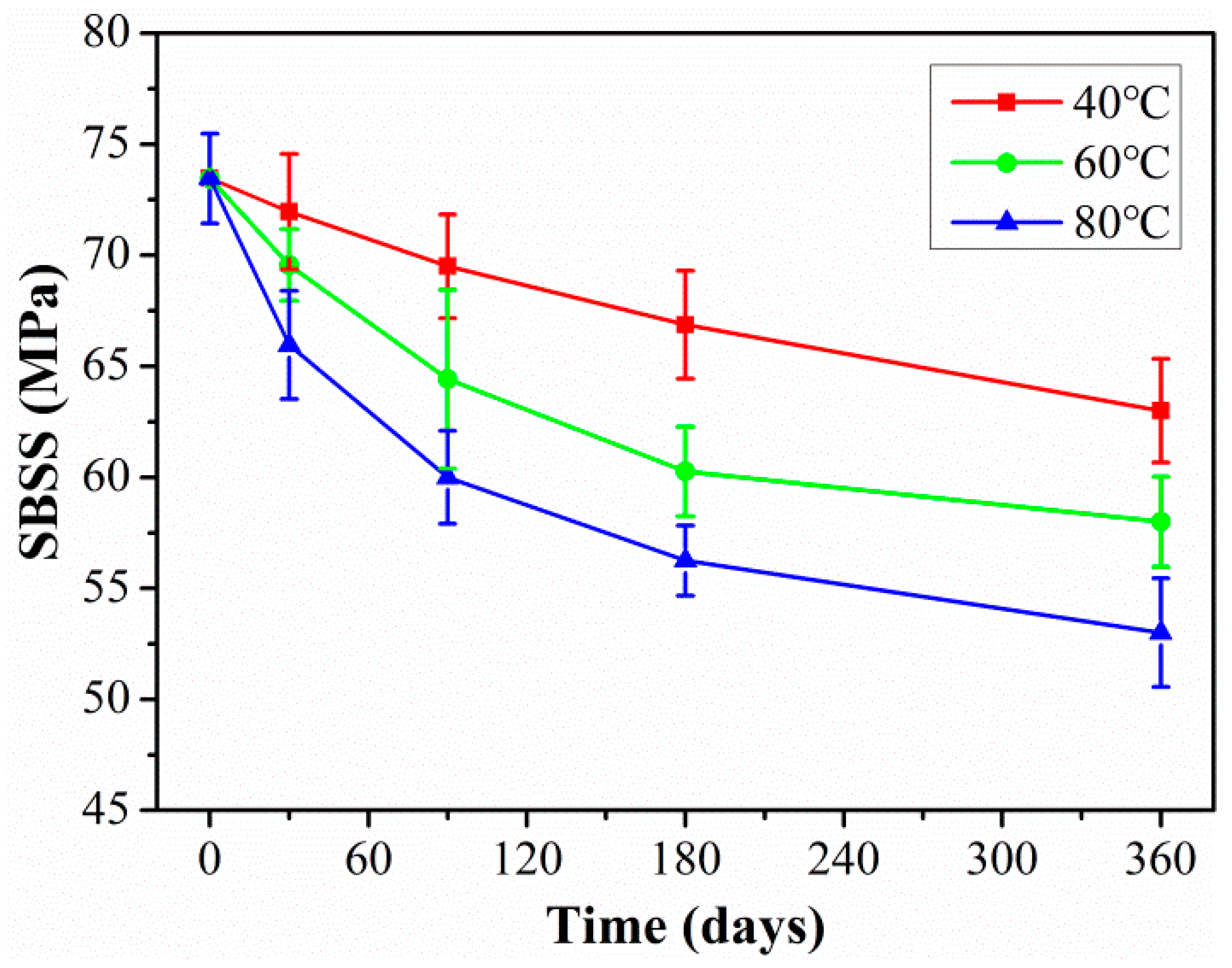 Polymers 15 02490 g009
