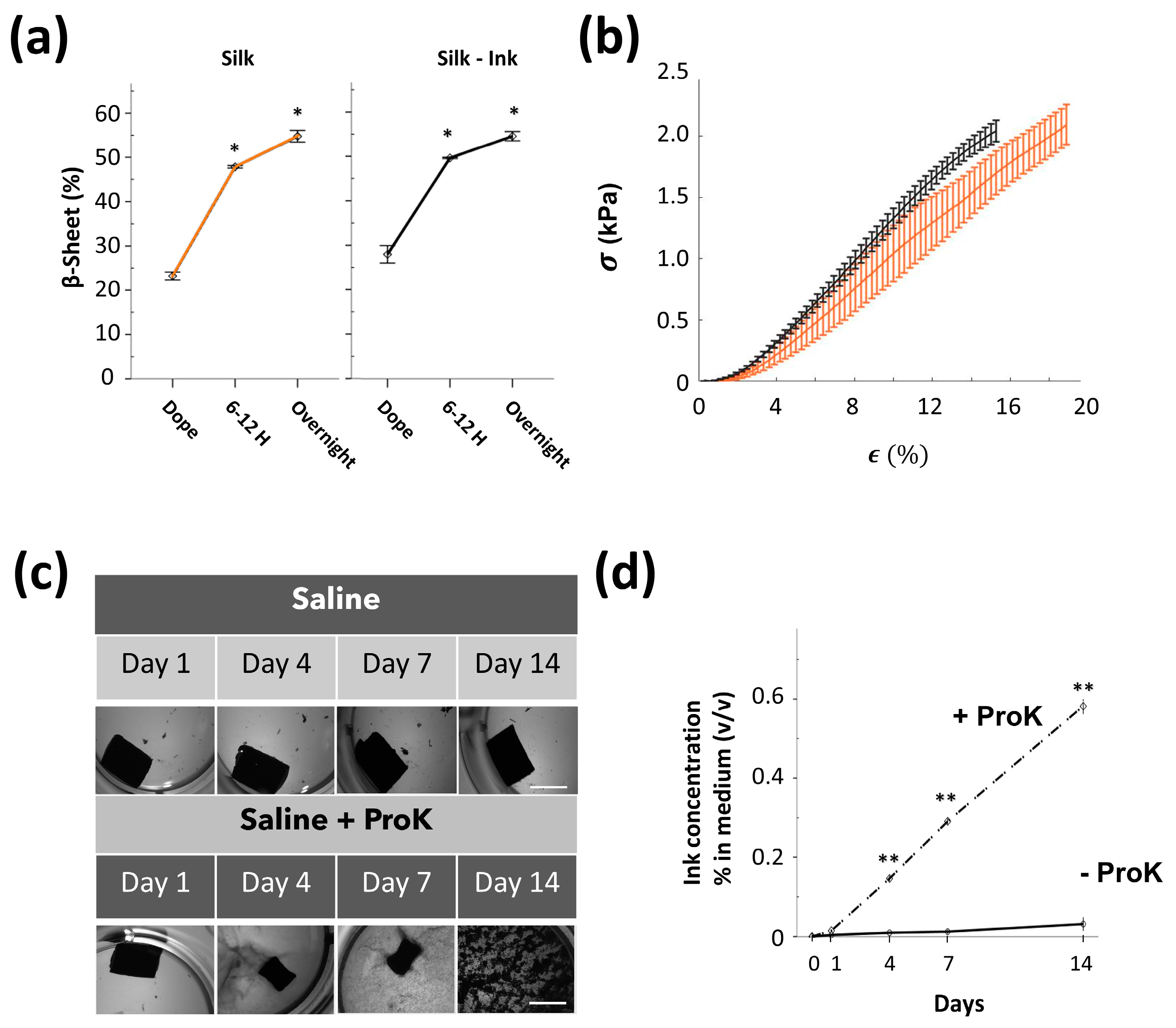 Polymers 15 02491 g004 Polymers 15 02491 g004
