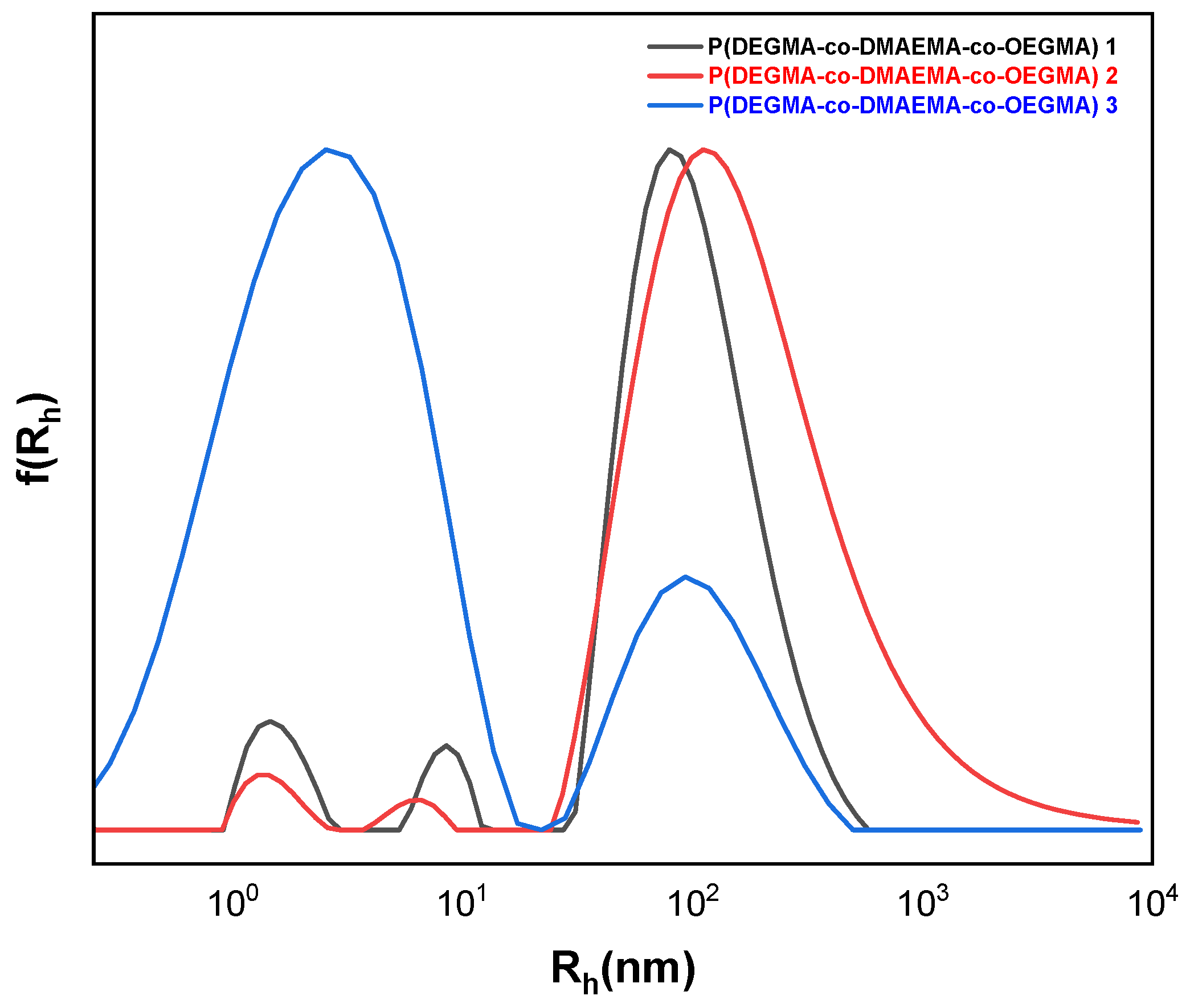 Polymers 15 02492 g004 Polymers 15 02492 g004