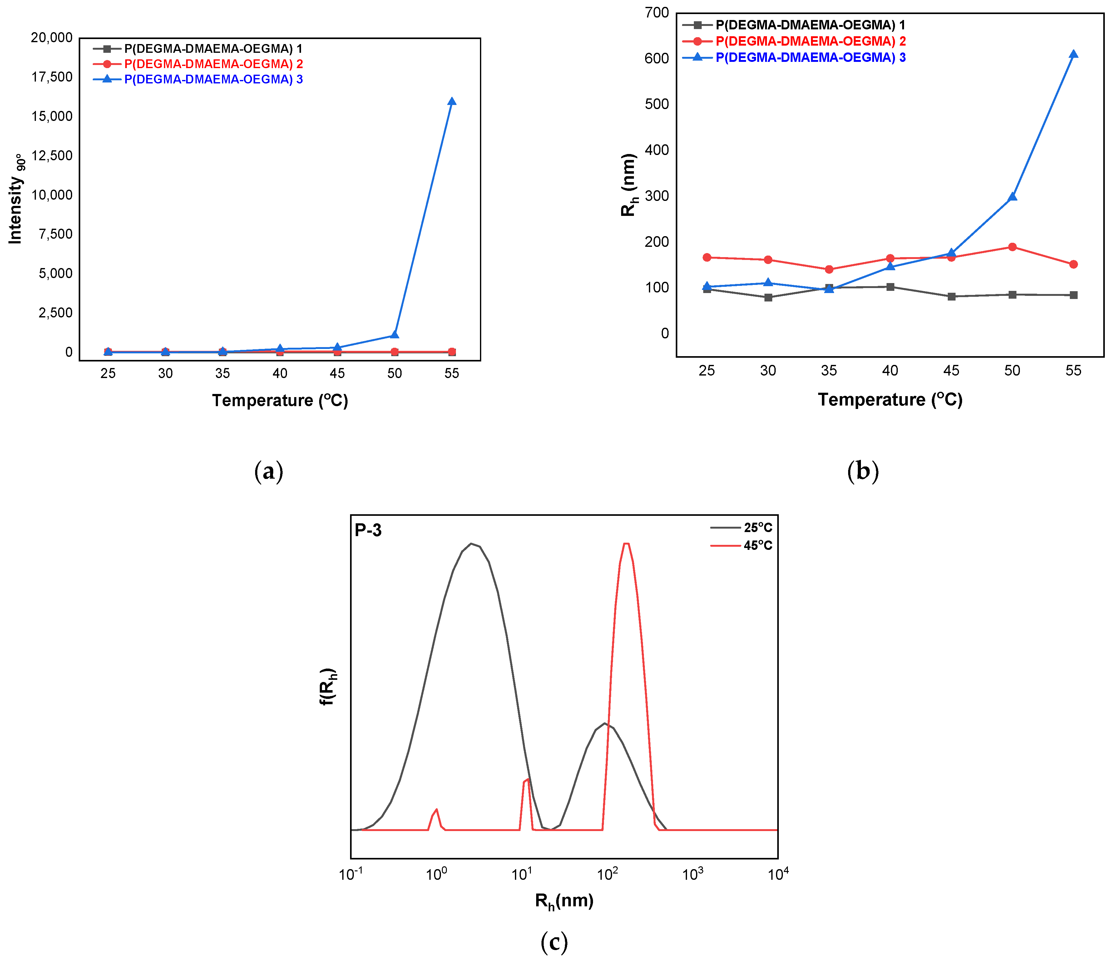 Polymers 15 02492 g005 Polymers 15 02492 g005