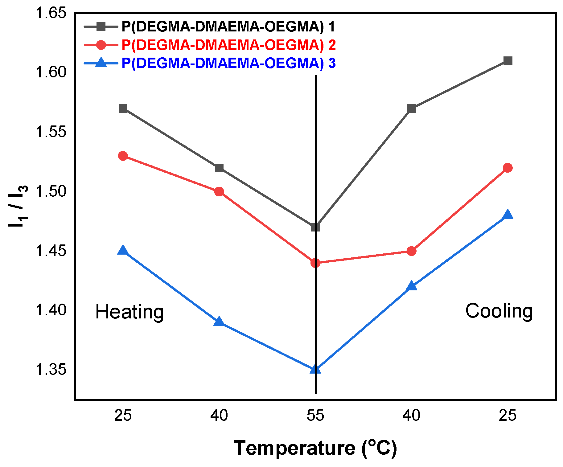 Polymers 15 02492 g006 Polymers 15 02492 g006