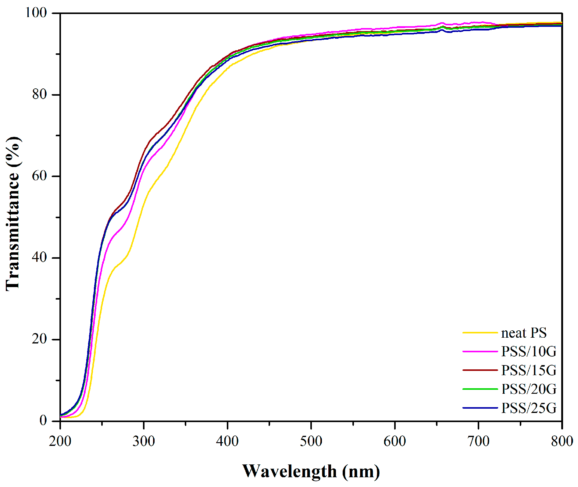Polymers 15 02493 g002
