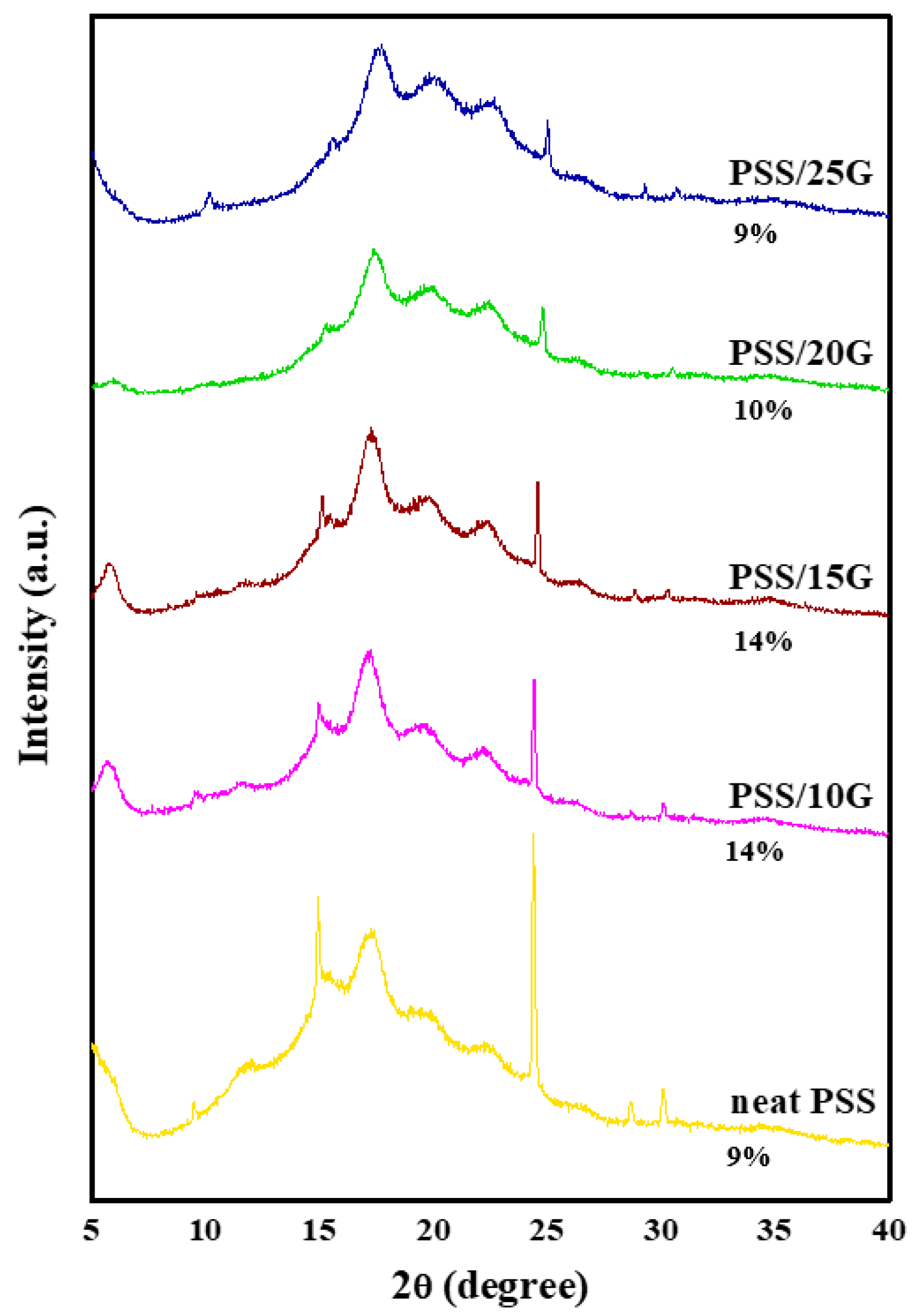 Polymers 15 02493 g003