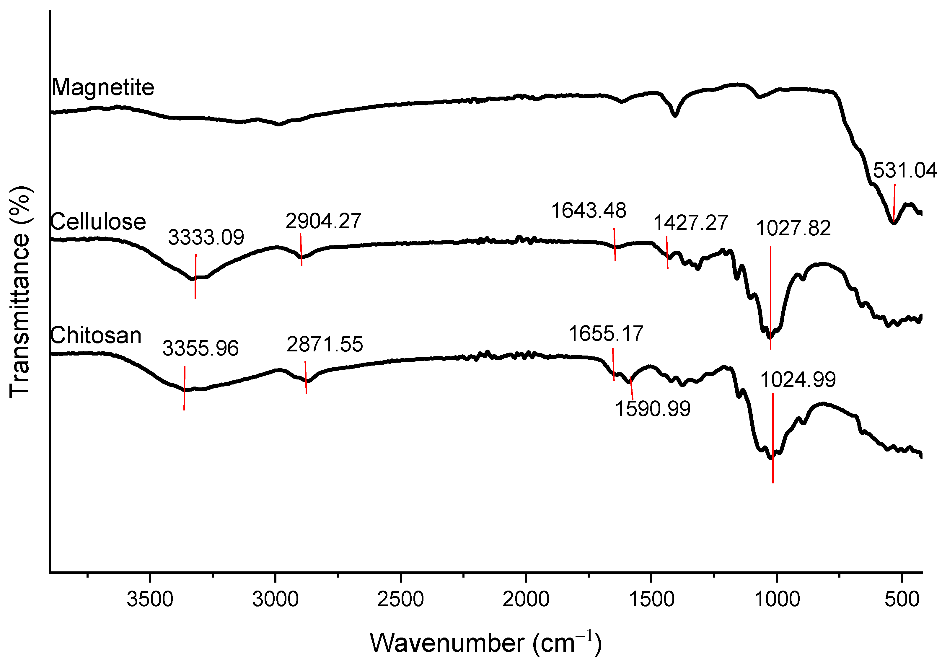 Polymers 15 02494 g006