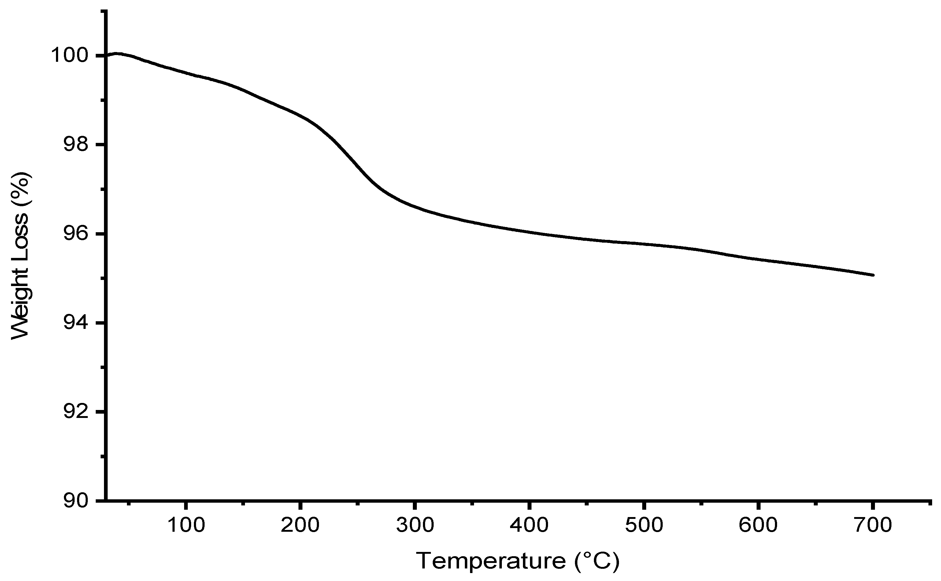 Polymers 15 02494 g009