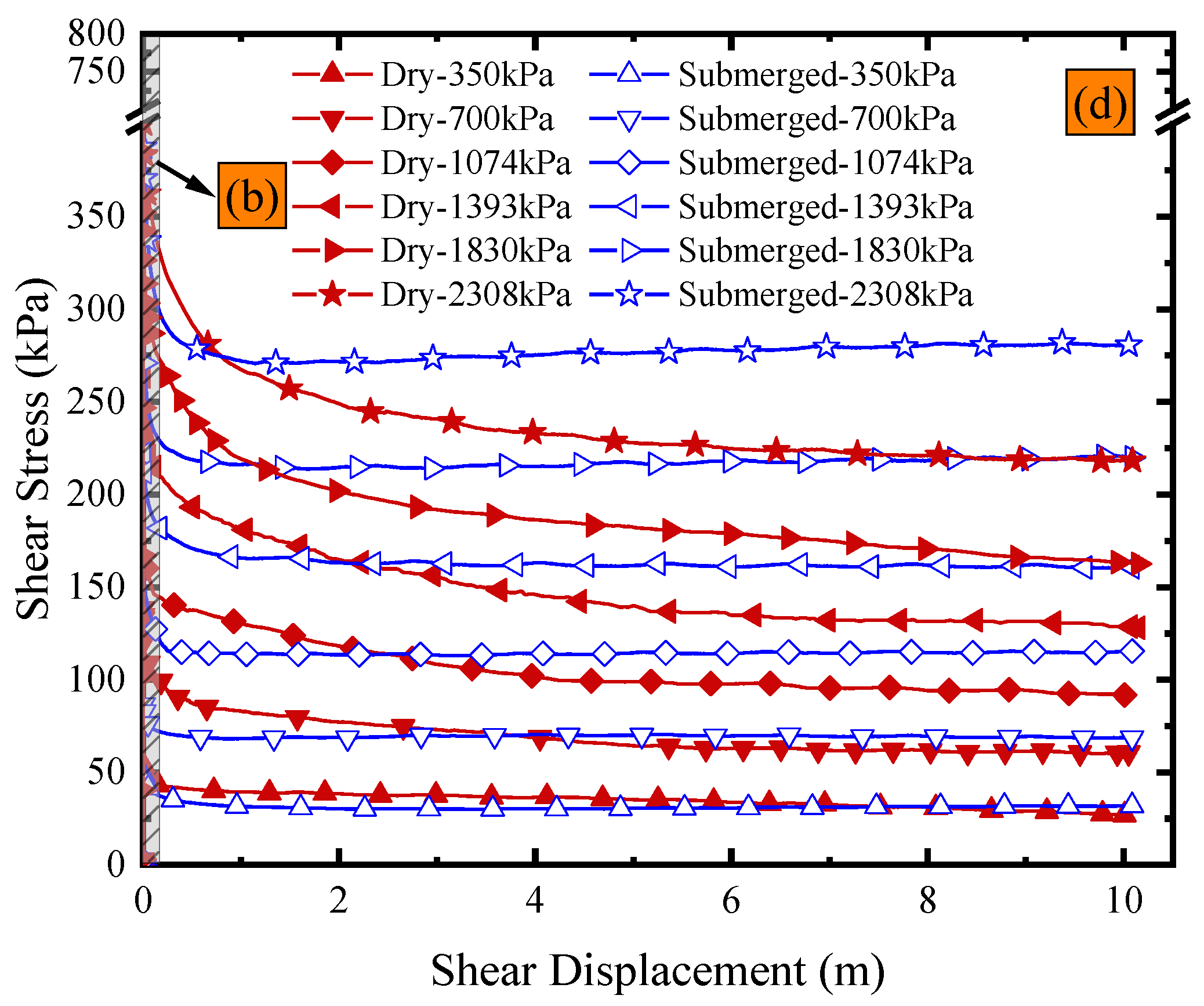 Polymers 15 02497 g003b Polymers 15 02497 g003b