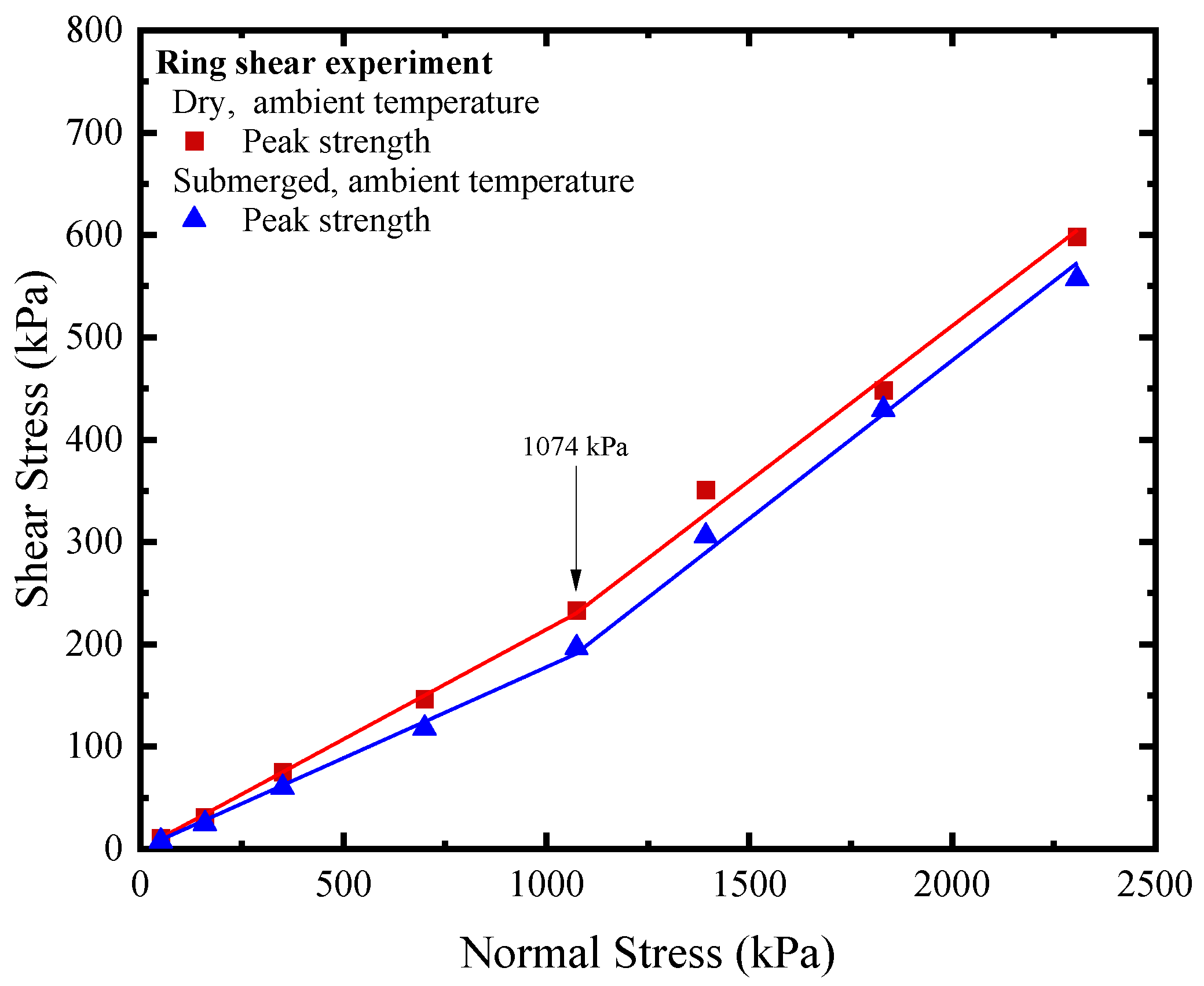 Polymers 15 02497 g007 Polymers 15 02497 g007