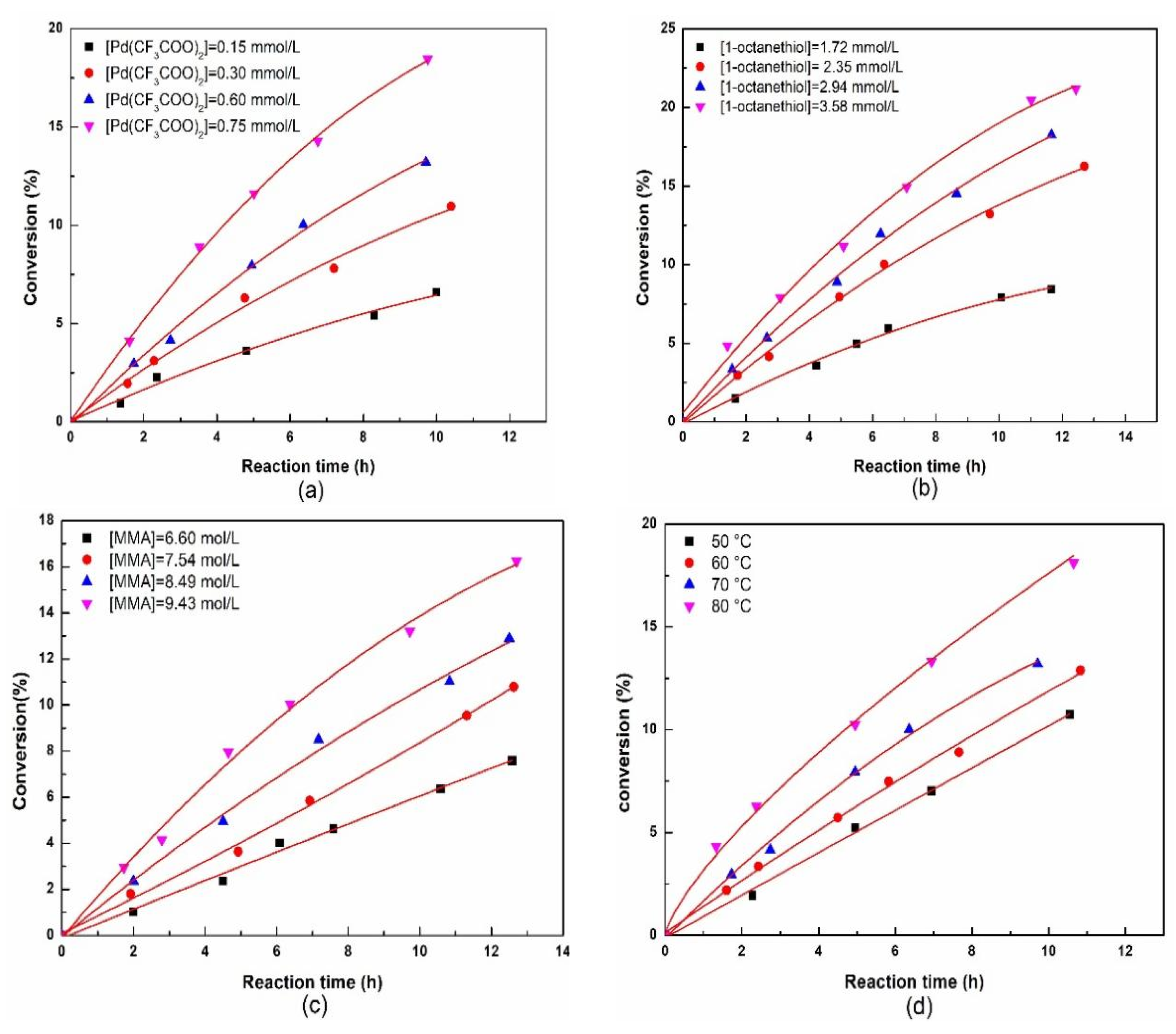 Polymers 15 02501 g002 Polymers 15 02501 g002