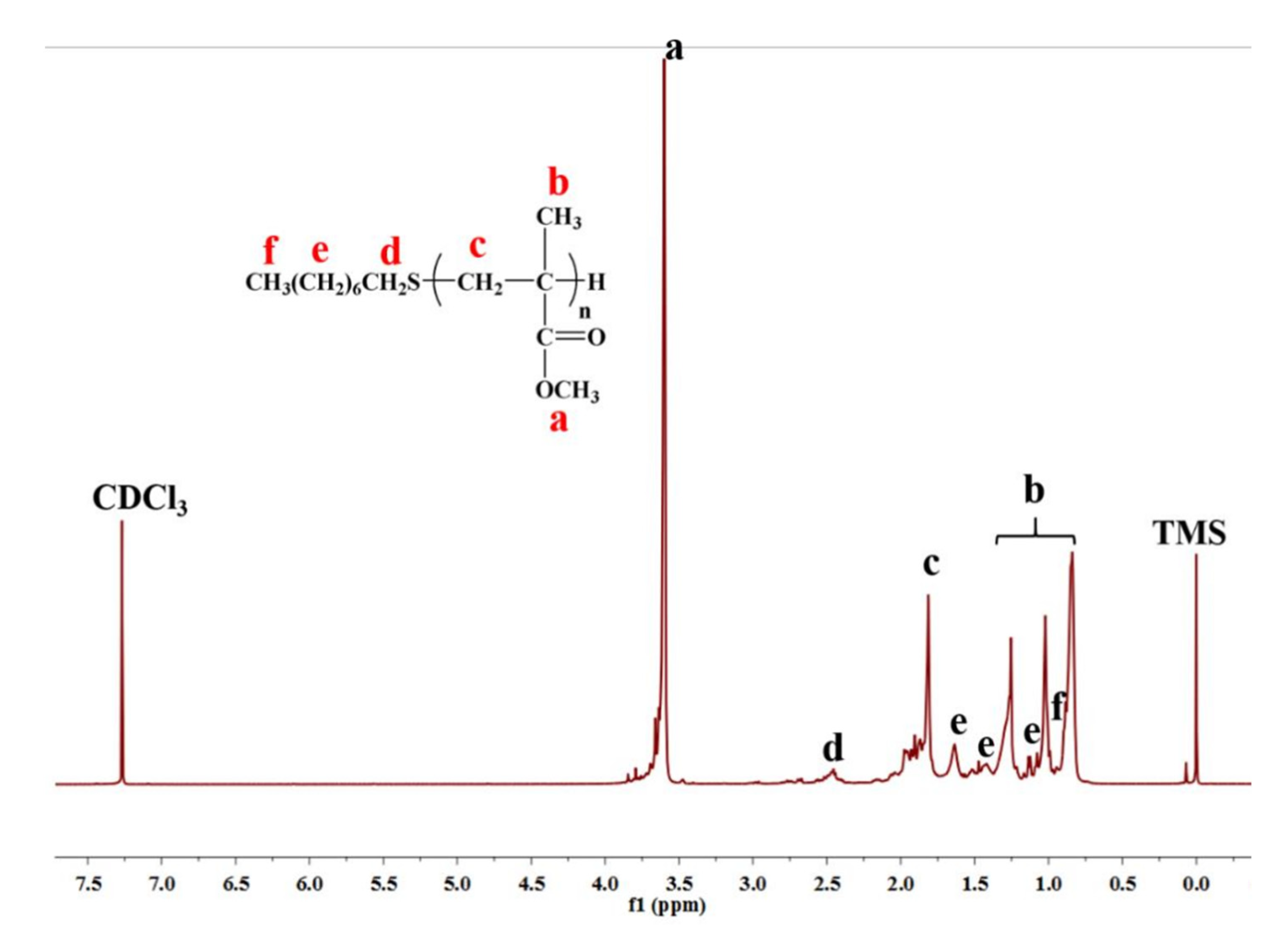 Polymers 15 02501 g006 Polymers 15 02501 g006