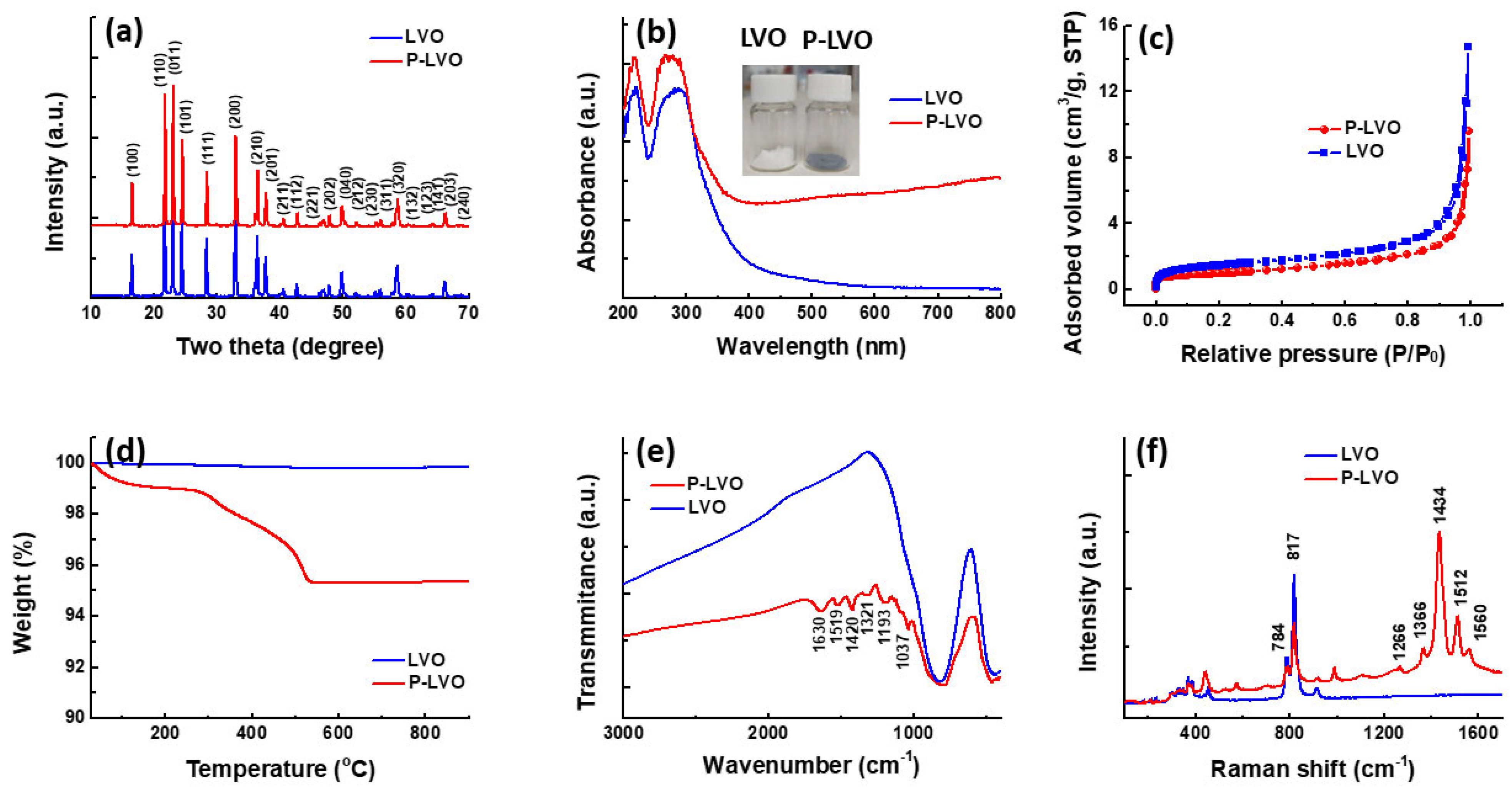 Polymers 15 02502 g001 Polymers 15 02502 g001