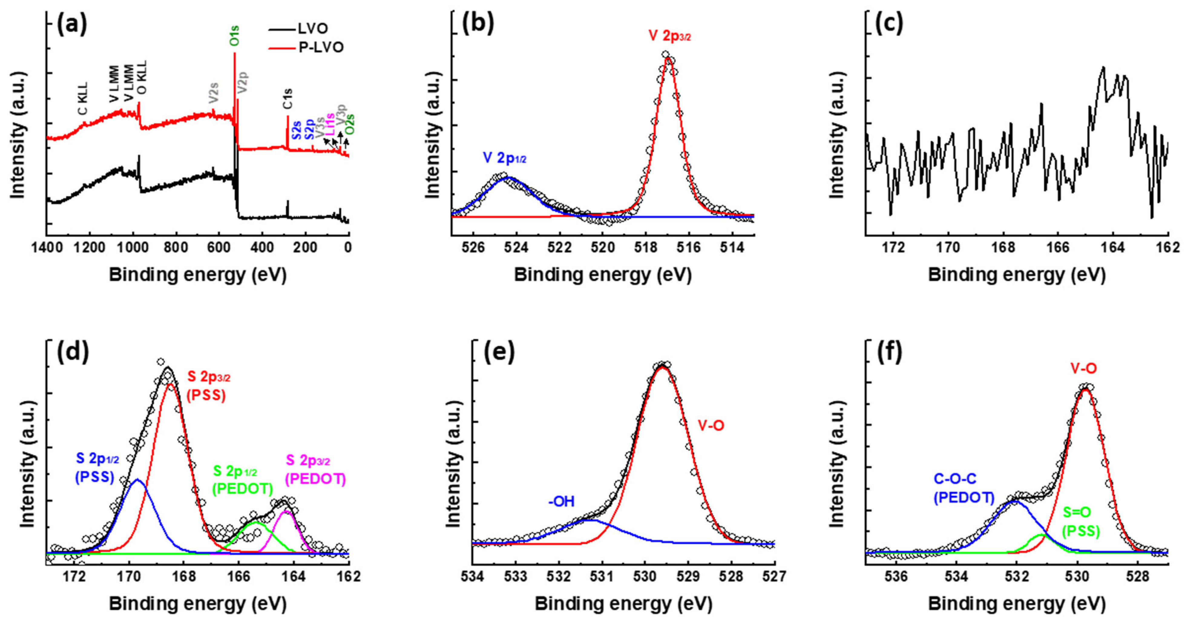 Polymers 15 02502 g003 Polymers 15 02502 g003