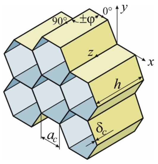 Effect of Ply Orientation on the Mechanical Performance of