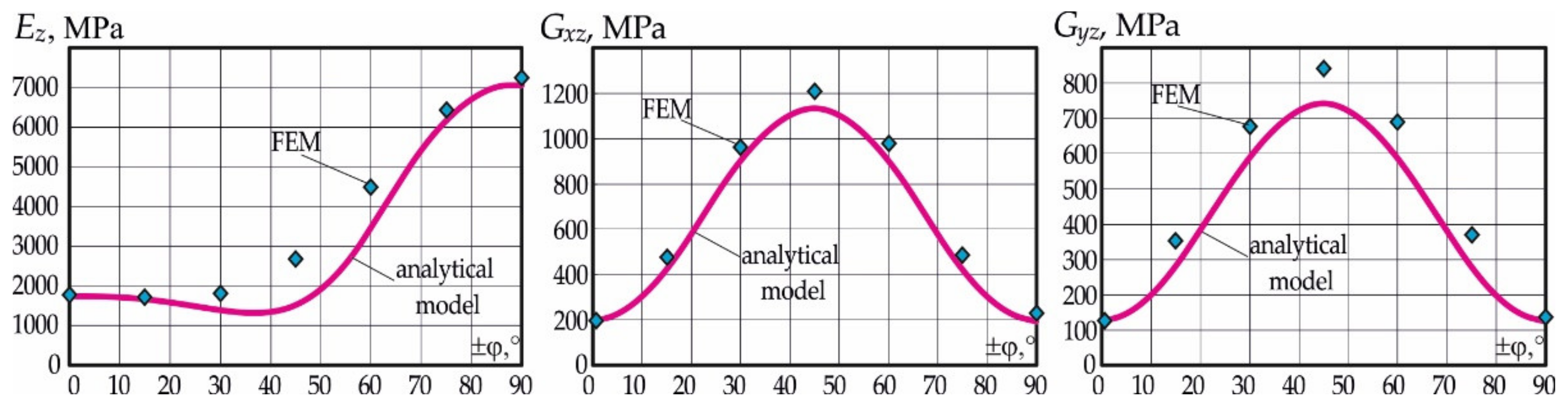 Polymers 15 02503 g004