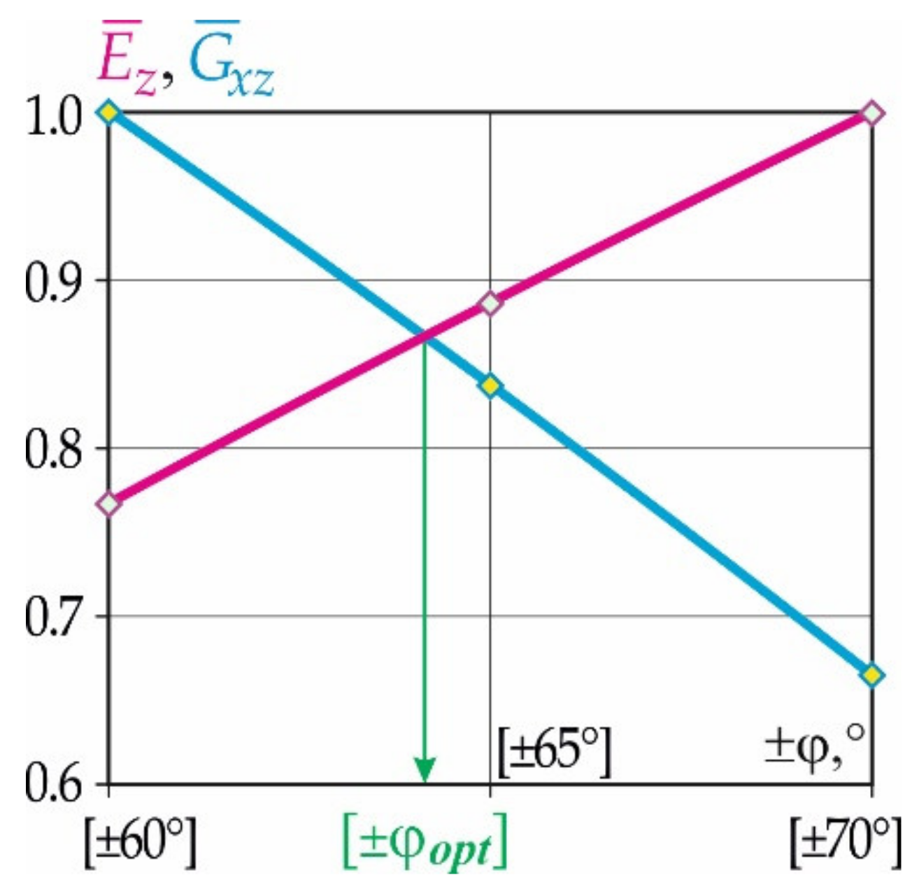 Polymers 15 02503 g007