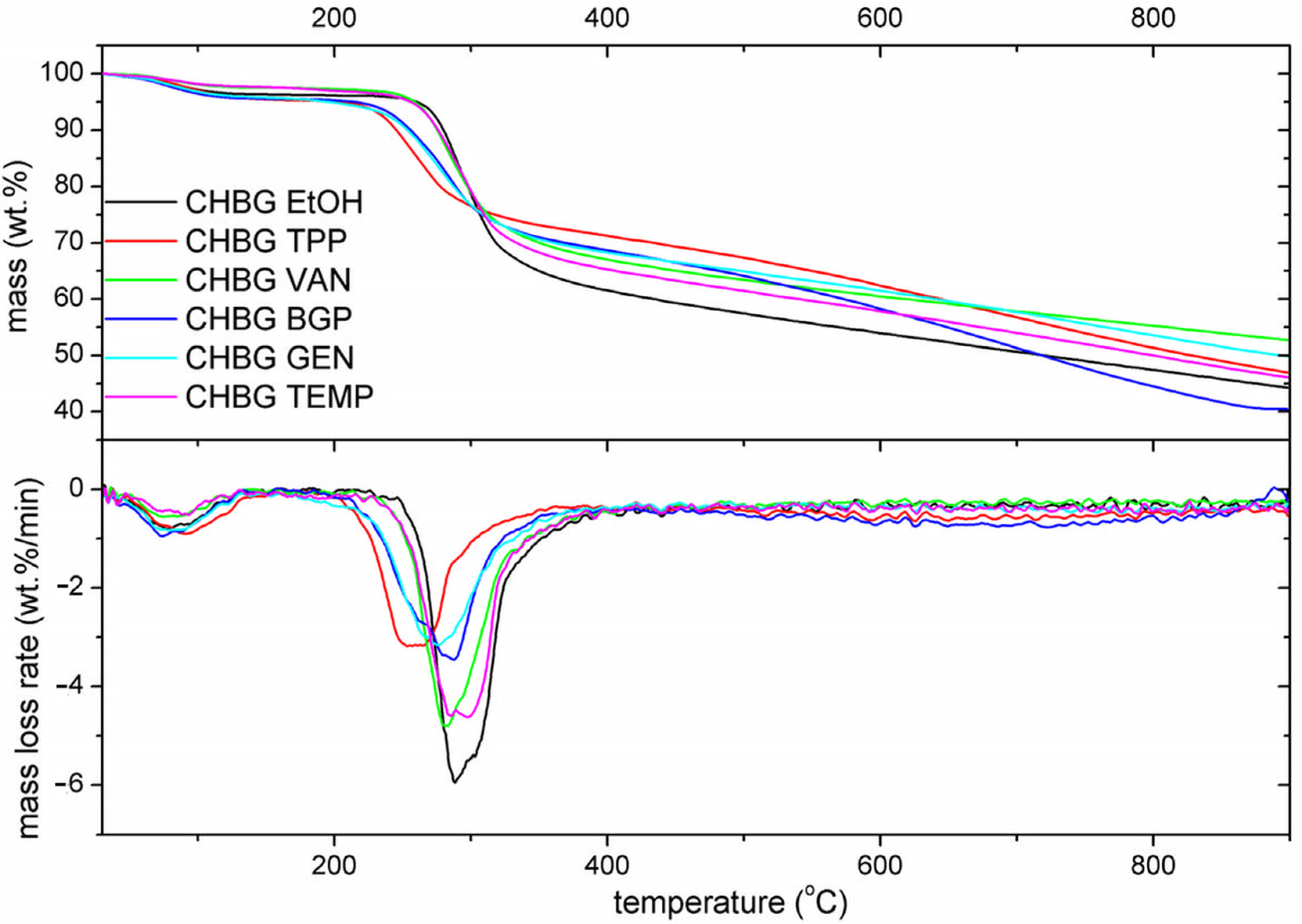 Polymers 15 02507 g004