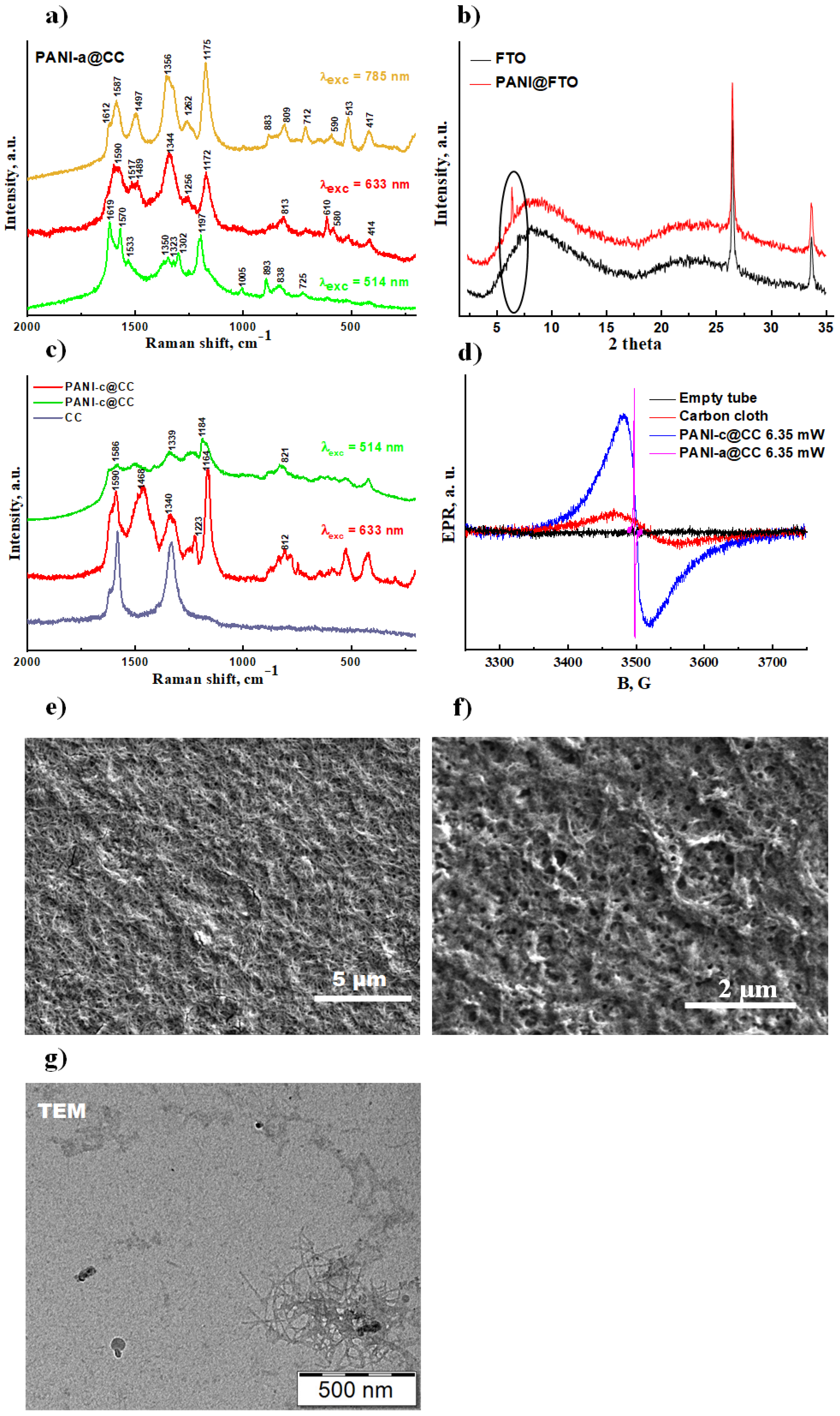 Polymers 15 02508 g002