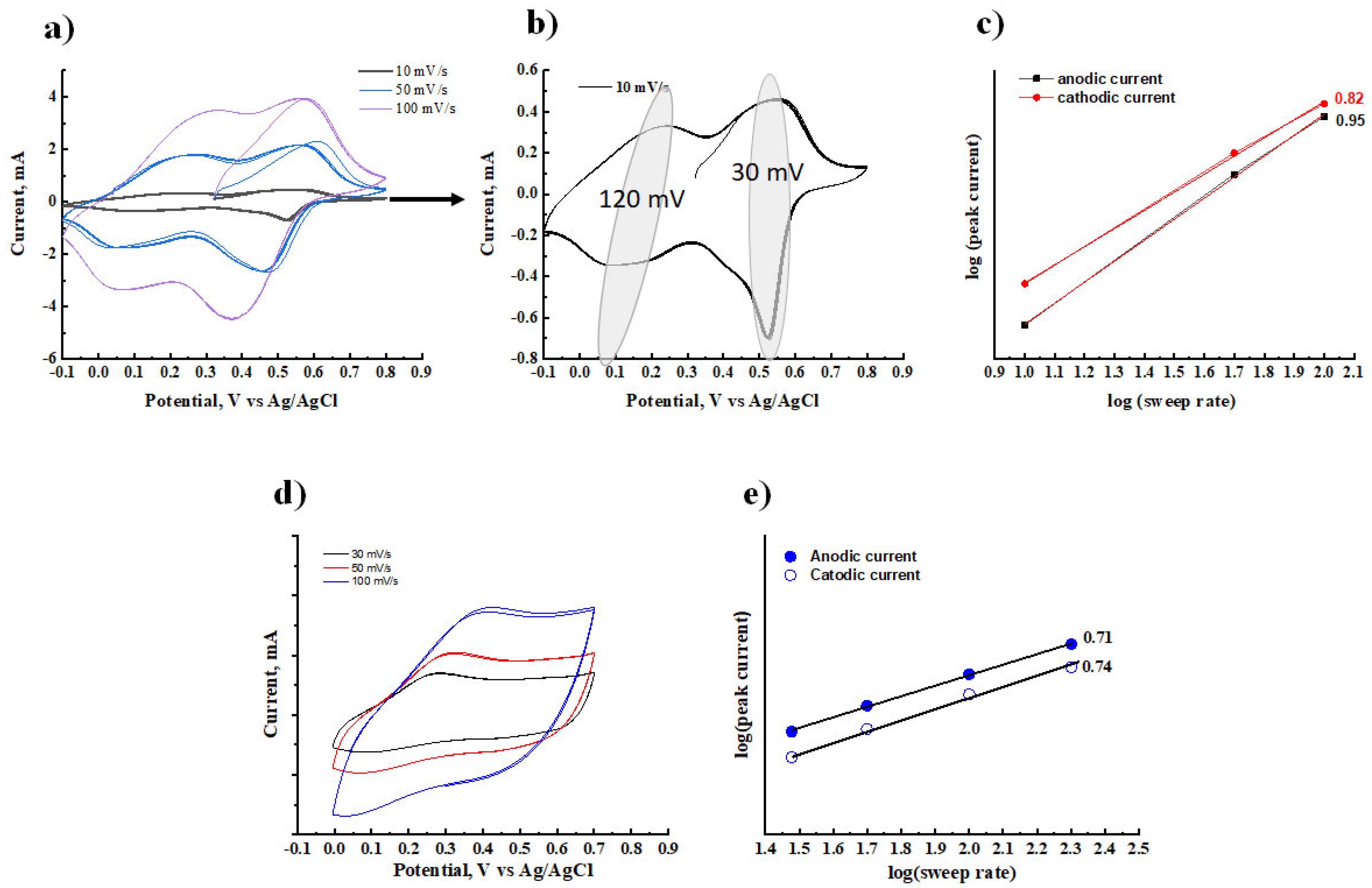 Polymers 15 02508 g003