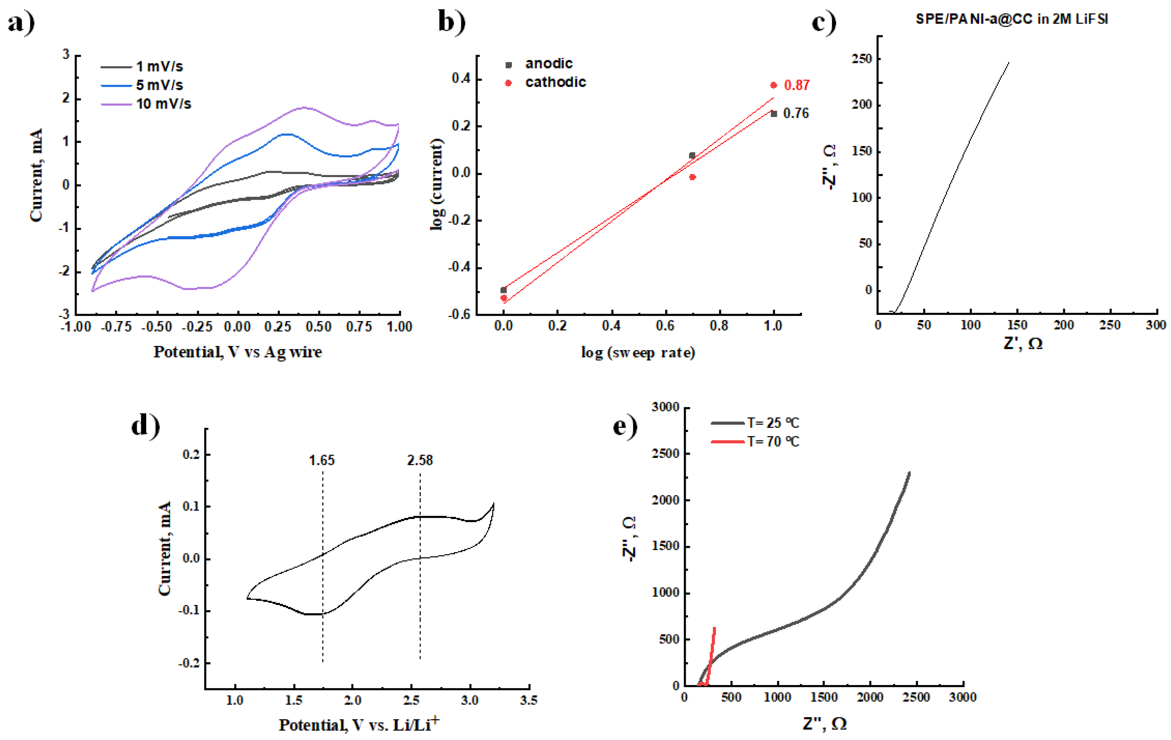 Polymers 15 02508 g004